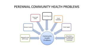 PERENNIAL COMMUNITY HEALTH PROBLEMS
 