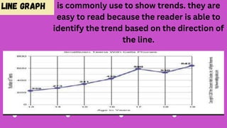 Line Graph is commonly use to show trends. they are
easy to read because the reader is able to
identify the trend based on the direction of
the line.
 