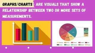 Graphs/Charts- are visuals that show a
relationship between two or more sets of
measurements.
 