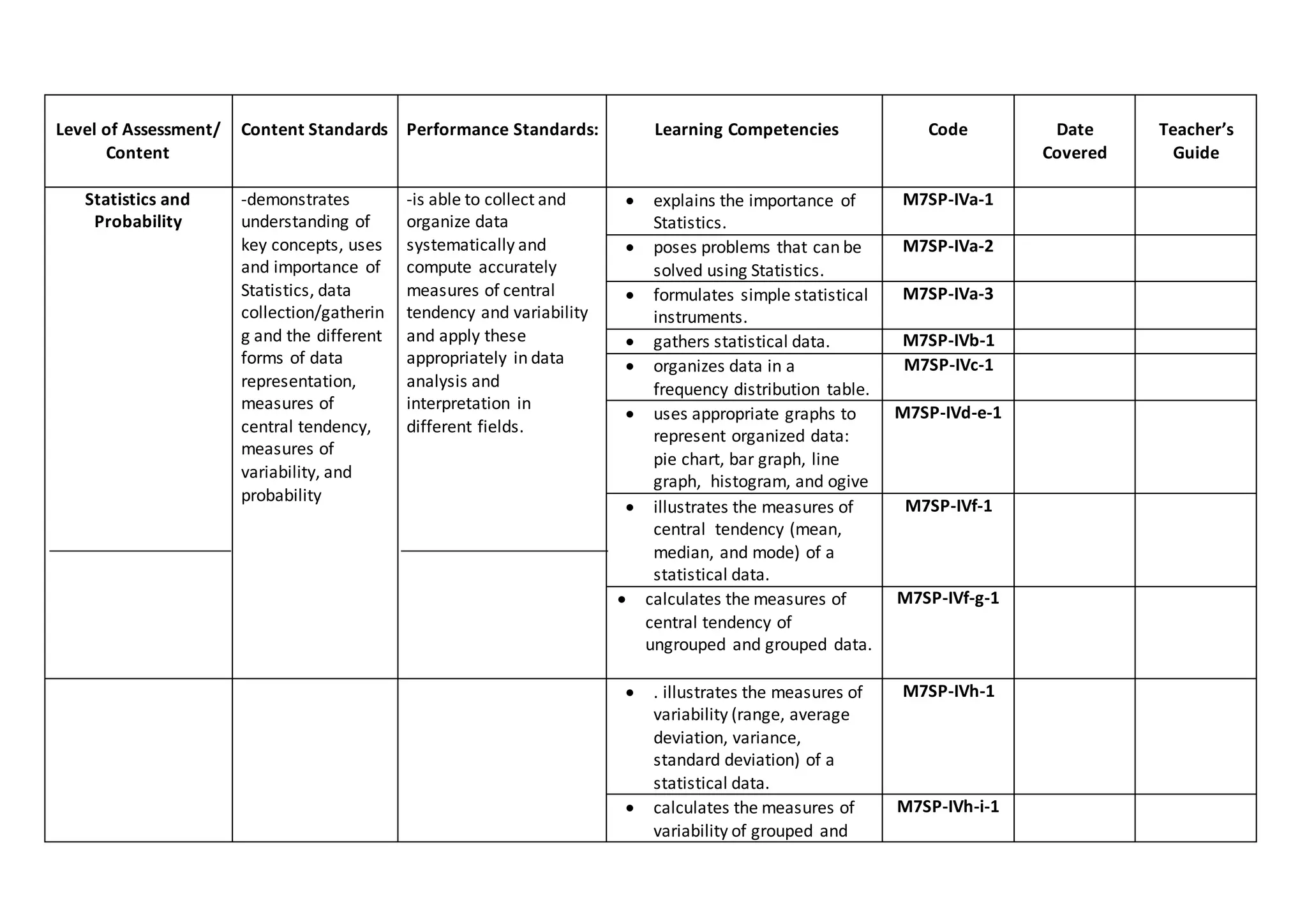 Level of Assessment/
Content
Content Standards Performance Standards: Learning Competencies Code Date
Covered
Teacher’s
Guide
Statistics and
Probability
-demonstrates
understanding of
key concepts, uses
and importance of
Statistics, data
collection/gatherin
g and the different
forms of data
representation,
measures of
central tendency,
measures of
variability, and
probability
-is able to collect and
organize data
systematically and
compute accurately
measures of central
tendency and variability
and apply these
appropriately in data
analysis and
interpretation in
different fields.
 explains the importance of
Statistics.
M7SP-IVa-1
 poses problems that can be
solved using Statistics.
M7SP-IVa-2
 formulates simple statistical
instruments.
M7SP-IVa-3
 gathers statistical data. M7SP-IVb-1
 organizes data in a
frequency distribution table.
M7SP-IVc-1
 uses appropriate graphs to
represent organized data:
pie chart, bar graph, line
graph, histogram, and ogive
M7SP-IVd-e-1
 illustrates the measures of
central tendency (mean,
median, and mode) of a
statistical data.
M7SP-IVf-1
 calculates the measures of
central tendency of
ungrouped and grouped data.
M7SP-IVf-g-1
 . illustrates the measures of
variability (range, average
deviation, variance,
standard deviation) of a
statistical data.
M7SP-IVh-1
 calculates the measures of
variability of grouped and
M7SP-IVh-i-1
 
