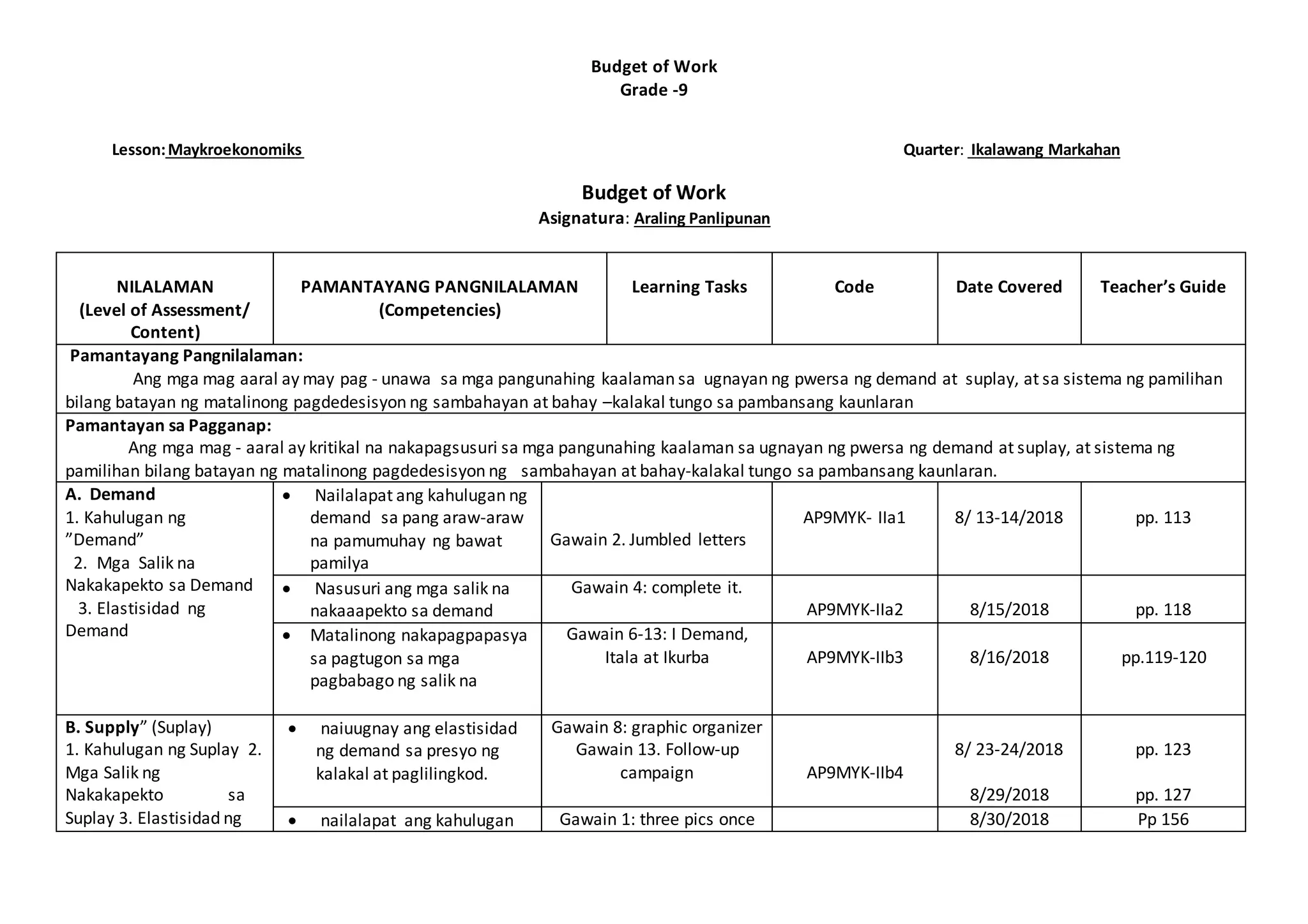 Budget of Work
Grade -9
Lesson:Maykroekonomiks Quarter: Ikalawang Markahan
Budget of Work
Asignatura: Araling Panlipunan
NILALAMAN
(Level of Assessment/
Content)
PAMANTAYANG PANGNILALAMAN
(Competencies)
Learning Tasks Code Date Covered Teacher’s Guide
Pamantayang Pangnilalaman:
Ang mga mag aaral ay may pag - unawa sa mga pangunahing kaalaman sa ugnayan ng pwersa ng demand at suplay, at sa sistema ng pamilihan
bilang batayan ng matalinong pagdedesisyon ng sambahayan at bahay –kalakal tungo sa pambansang kaunlaran
Pamantayan sa Pagganap:
Ang mga mag - aaral ay kritikal na nakapagsusuri sa mga pangunahing kaalaman sa ugnayan ng pwersa ng demand at suplay, at sistema ng
pamilihan bilang batayan ng matalinong pagdedesisyon ng sambahayan at bahay-kalakal tungo sa pambansang kaunlaran.
A. Demand
1. Kahulugan ng
”Demand”
2. Mga Salik na
Nakakapekto sa Demand
3. Elastisidad ng
Demand
 Nailalapat ang kahulugan ng
demand sa pang araw-araw
na pamumuhay ng bawat
pamilya
Gawain 2. Jumbled letters
AP9MYK- IIa1 8/ 13-14/2018 pp. 113
 Nasusuri ang mga salik na
nakaaapekto sa demand
Gawain 4: complete it.
AP9MYK-IIa2 8/15/2018 pp. 118
 Matalinong nakapagpapasya
sa pagtugon sa mga
pagbabago ng salik na
Gawain 6-13: I Demand,
Itala at Ikurba AP9MYK-IIb3 8/16/2018 pp.119-120
B. Supply” (Suplay)
1. Kahulugan ng Suplay 2.
Mga Salik ng
Nakakapekto sa
Suplay 3. Elastisidad ng
 naiuugnay ang elastisidad
ng demand sa presyo ng
kalakal at paglilingkod.
Gawain 8: graphic organizer
Gawain 13. Follow-up
campaign AP9MYK-IIb4
8/ 23-24/2018
8/29/2018
pp. 123
pp. 127
 nailalapat ang kahulugan Gawain 1: three pics once 8/30/2018 Pp 156
 