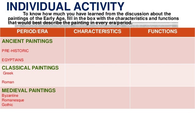 MAPEH Grade 9 - Arts - Western Classical Art Traditions - Paintings