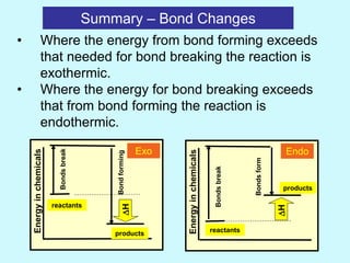 exothermic and endothermic reactions ppt | PPT