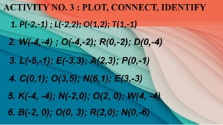 Powerpoint Activity Class 9 grade 9 3rd quarter ppt grade 9 presentaton.pptx