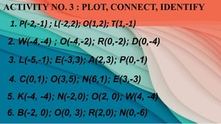 ACTIVITY NO. 3 : PLOT, CONNECT, IDENTIFY
1. P(-2,-1) ; L(-2,2); O(1,2); T(1,-1)
2. W(-4,-4) ; O(-4,-2); R(0,-2); D(0,-4)
3. L(-5,-1); E(-3,3); A(2,3); P(0,-1)
4. C(0,1); O(3,5); N(6,1); E(3,-3)
5. K(-4, -4); N(-2,0); O(2, 0); W(4, -4)
6. B(-2, 0); O(0, 3); R(2,0); N(0,-6)
 