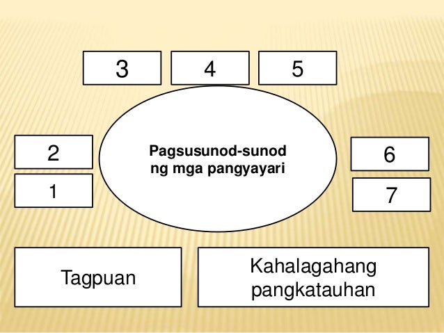 Kwentong Pangkatauhan Ibig Sabihin