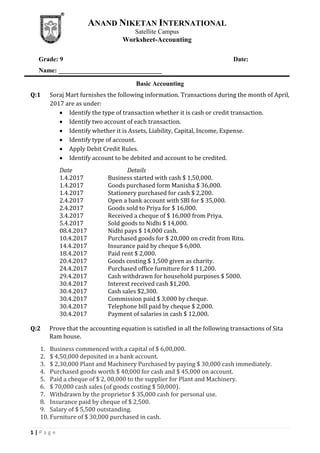 1 | P a g e
ANAND NIKETAN INTERNATIONAL
Satellite Campus
Worksheet-Accounting
Grade: 9 Date:
Name: ________________________________
Basic Accounting
Q:1 Soraj Mart furnishes the following information. Transactions during the month of April,
2017 are as under:
 Identify the type of transaction whether it is cash or credit transaction.
 Identify two account of each transaction.
 Identify whether it is Assets, Liability, Capital, Income, Expense.
 Identify type of account.
 Apply Debit Credit Rules.
 Identify account to be debited and account to be credited.
Date Details
1.4.2017 Business started with cash $ 1,50,000.
1.4.2017 Goods purchased form Manisha $ 36,000.
1.4.2017 Stationery purchased for cash $ 2,200.
2.4.2017 Open a bank account with SBI for $ 35,000.
2.4.2017 Goods sold to Priya for $ 16,000.
3.4.2017 Received a cheque of $ 16,000 from Priya.
5.4.2017 Sold goods to Nidhi $ 14,000.
08.4.2017 Nidhi pays $ 14,000 cash.
10.4.2017 Purchased goods for $ 20,000 on credit from Ritu.
14.4.2017 Insurance paid by cheque $ 6,000.
18.4.2017 Paid rent $ 2,000.
20.4.2017 Goods costing $ 1,500 given as charity.
24.4.2017 Purchased office furniture for $ 11,200.
29.4.2017 Cash withdrawn for household purposes $ 5000.
30.4.2017 Interest received cash $1,200.
30.4.2017 Cash sales $2,300.
30.4.2017 Commission paid $ 3,000 by cheque.
30.4.2017 Telephone bill paid by cheque $ 2,000.
30.4.2017 Payment of salaries in cash $ 12,000.
Q:2 Prove that the accounting equation is satisfied in all the following transactions of Sita
Ram house.
1. Business commenced with a capital of $ 6,00,000.
2. $ 4,50,000 deposited in a bank account.
3. $ 2,30,000 Plant and Machinery Purchased by paying $ 30,000 cash immediately.
4. Purchased goods worth $ 40,000 for cash and $ 45,000 on account.
5. Paid a cheque of $ 2, 00,000 to the supplier for Plant and Machinery.
6. $ 70,000 cash sales (of goods costing $ 50,000).
7. Withdrawn by the proprietor $ 35,000 cash for personal use.
8. Insurance paid by cheque of $ 2,500.
9. Salary of $ 5,500 outstanding.
10. Furniture of $ 30,000 purchased in cash.
 