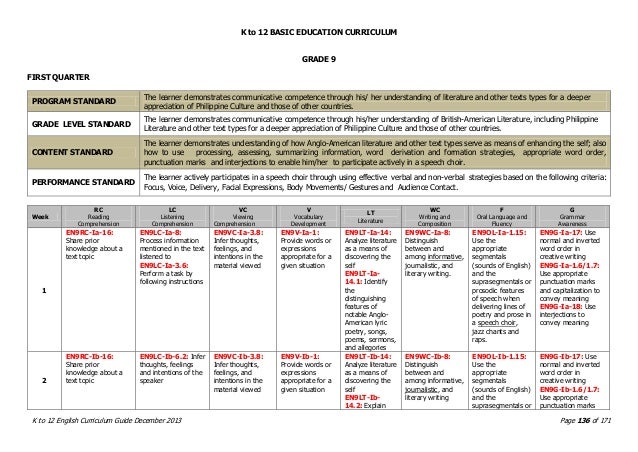 DepED K to 12 English Grade 9 Curriculum Guide (CG) --> 1-10-2014