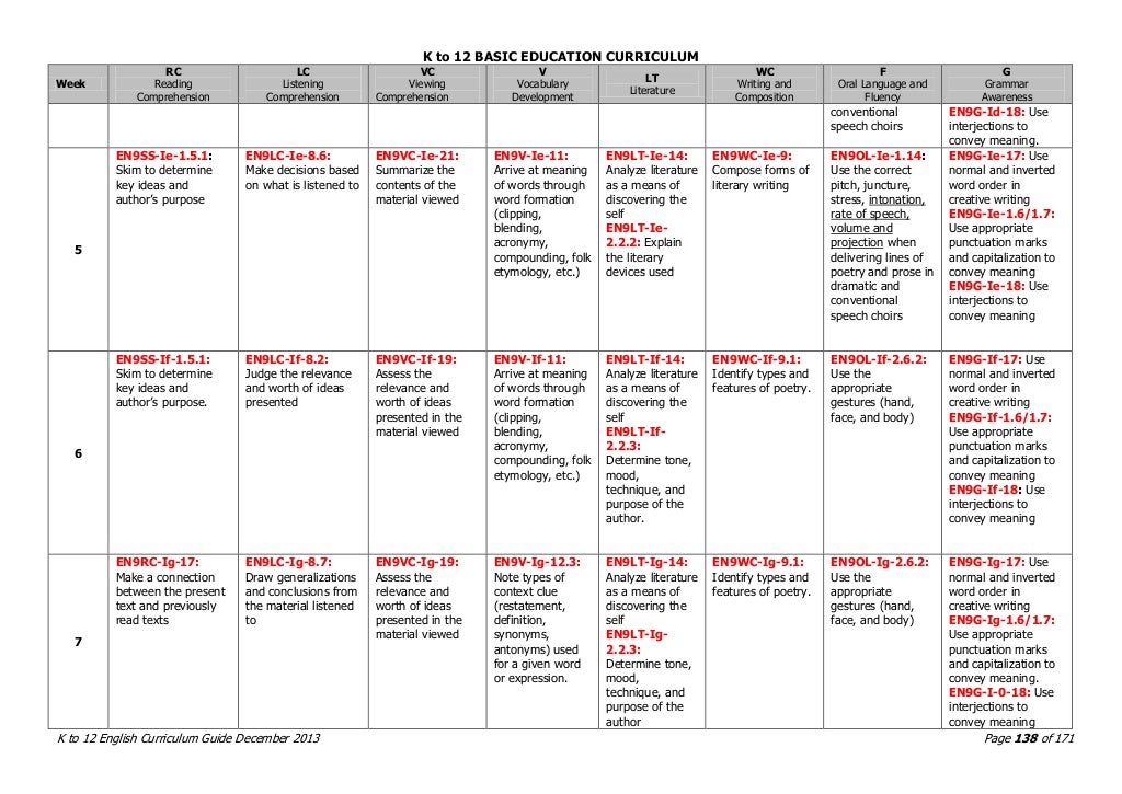 DepED K to 12 English Grade 9 Curriculum Guide (CG) --> 1-10-2014