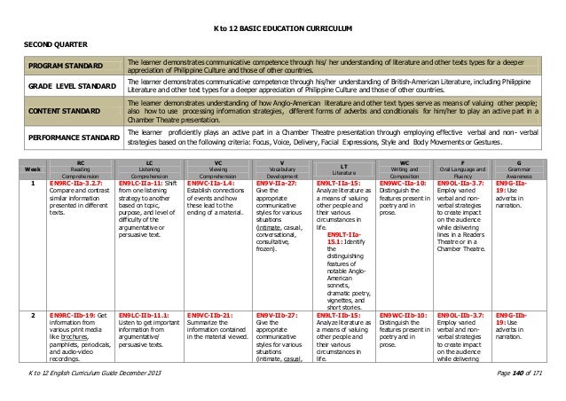 DepED K to 12 English Grade 9 Curriculum Guide (CG) --> 1-10-2014