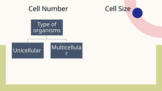 Comprehensive Overview of Cell Biology and Effective Communication ...