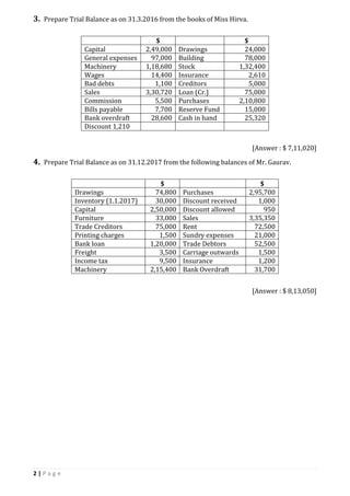 2 | P a g e
3. Prepare Trial Balance as on 31.3.2016 from the books of Miss Hirva.
$ $
Capital 2,49,000 Drawings 24,000
General expenses 97,000 Building 78,000
Machinery 1,18,680 Stock 1,32,400
Wages 14,400 Insurance 2,610
Bad debts 1,100 Creditors 5,000
Sales 3,30,720 Loan (Cr.) 75,000
Commission 5,500 Purchases 2,10,800
Bills payable 7,700 Reserve Fund 15,000
Bank overdraft 28,600 Cash in hand 25,320
Discount 1,210
[Answer : $ 7,11,020]
4. Prepare Trial Balance as on 31.12.2017 from the following balances of Mr. Gaurav.
$ $
Drawings 74,800 Purchases 2,95,700
Inventory (1.1.2017) 30,000 Discount received 1,000
Capital 2,50,000 Discount allowed 950
Furniture 33,000 Sales 3,35,350
Trade Creditors 75,000 Rent 72,500
Printing charges 1,500 Sundry expenses 21,000
Bank loan 1,20,000 Trade Debtors 52,500
Freight 3,500 Carriage outwards 1,500
Income tax 9,500 Insurance 1,200
Machinery 2,15,400 Bank Overdraft 31,700
[Answer : $ 8,13,050]
 