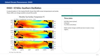 Grade9- Science 9-Quater 3_Climate_Greenhouse_ENSO | PPTX