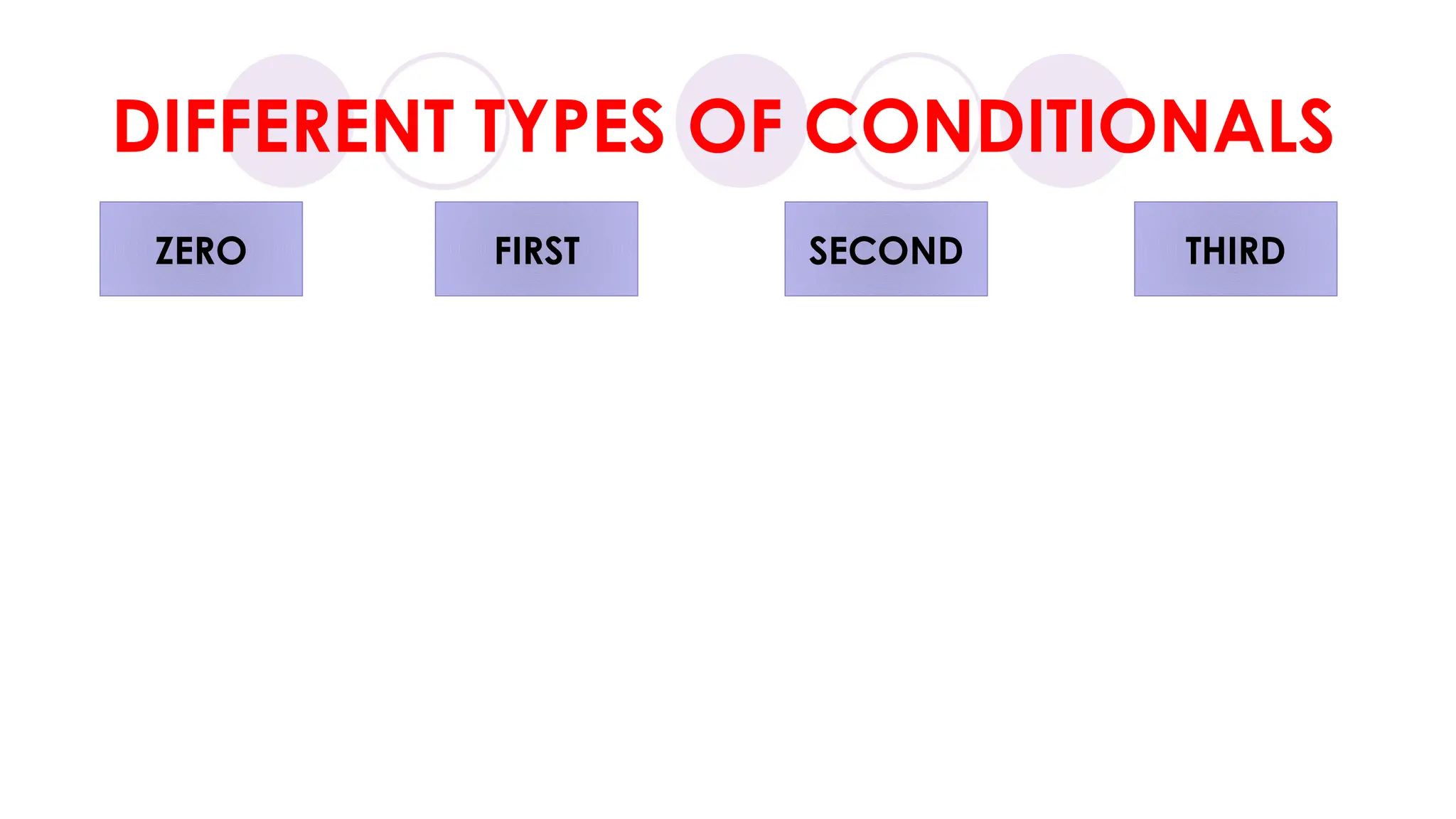 Grade 9 (Conditionals) powerpoint presentation | PPTX | Programming ...