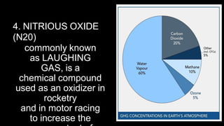4. NITRIOUS OXIDE
(N20)
commonly known
as LAUGHING
GAS, is a
chemical compound
used as an oxidizer in
rocketry
and in motor racing
to increase the
 