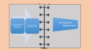 Gramatika/Retorika:
Pagpapasidhi ng
Damdamin
Paggamit ng mga
Salitang Sinonimo
•Uri ng teksto
Naglalarawan
 