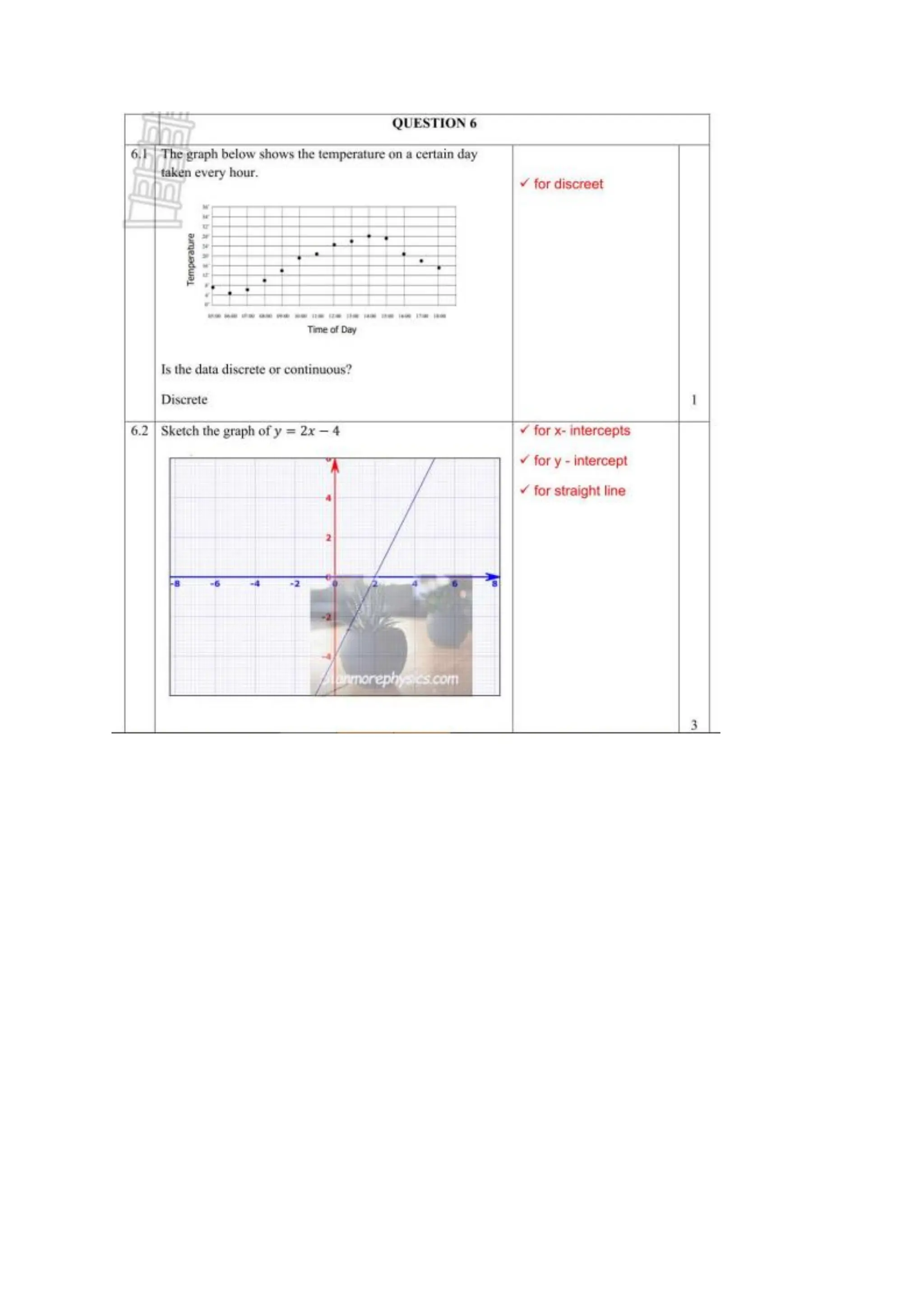 GRADE 9 LINEAR FUNCTIONS ANSWERS TO QUESTIONS.pdf