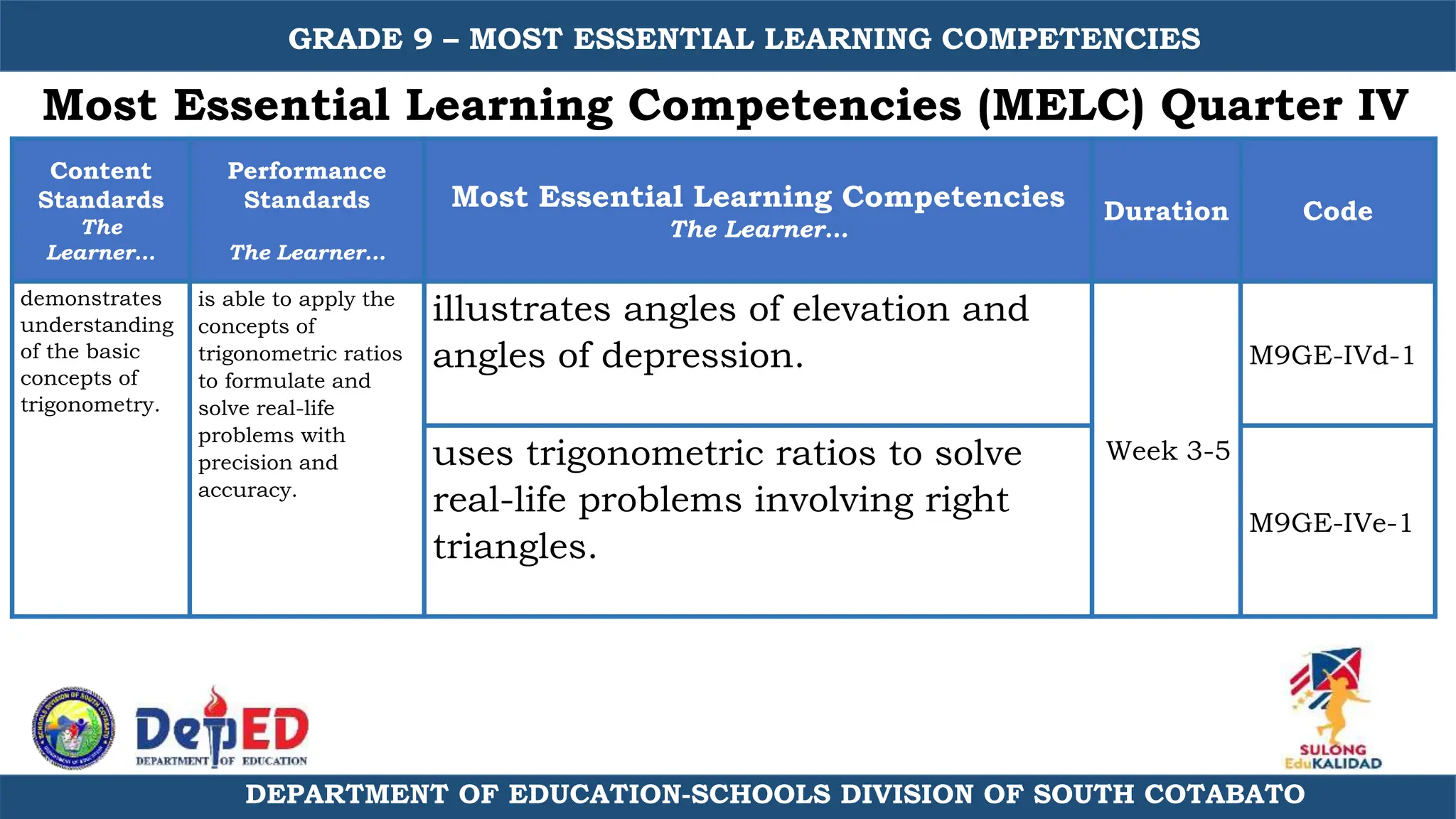 GRADE 9 MATH MELC .pptx