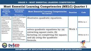 Melc Math 9 Pdf GRADE 9 MATH MELC .pptx
