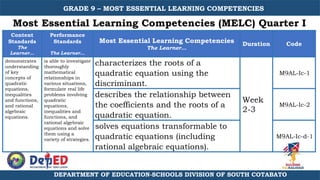 Melc Math 9 Pdf GRADE 9 MATH MELC .pptx