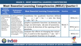 Melc Math 9 Pdf GRADE 9 MATH MELC .pptx