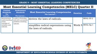 Melc Math 9 Pdf GRADE 9 MATH MELC .pptx