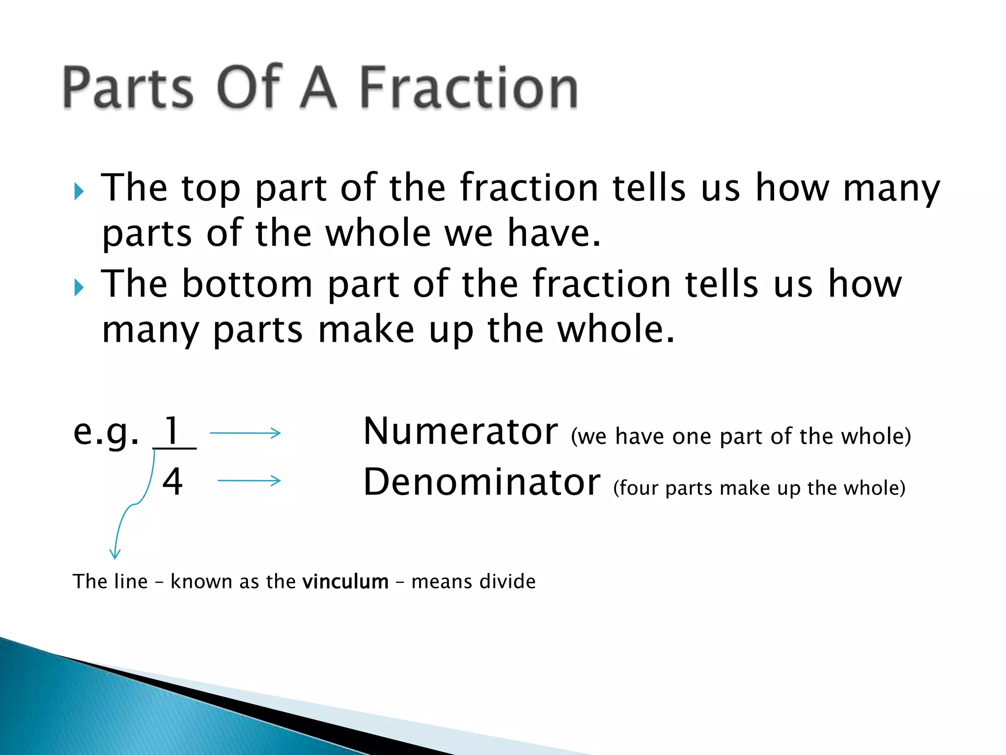 The top part of the fraction tells us how many parts of the whole we have.The bottom part of the fraction tells us how many parts make up the whole.e.g. 	1 		Numerator (we have one part of the whole)		4		Denominator (four parts make up the whole) The line – known as the vinculum – means divideParts Of A Fraction