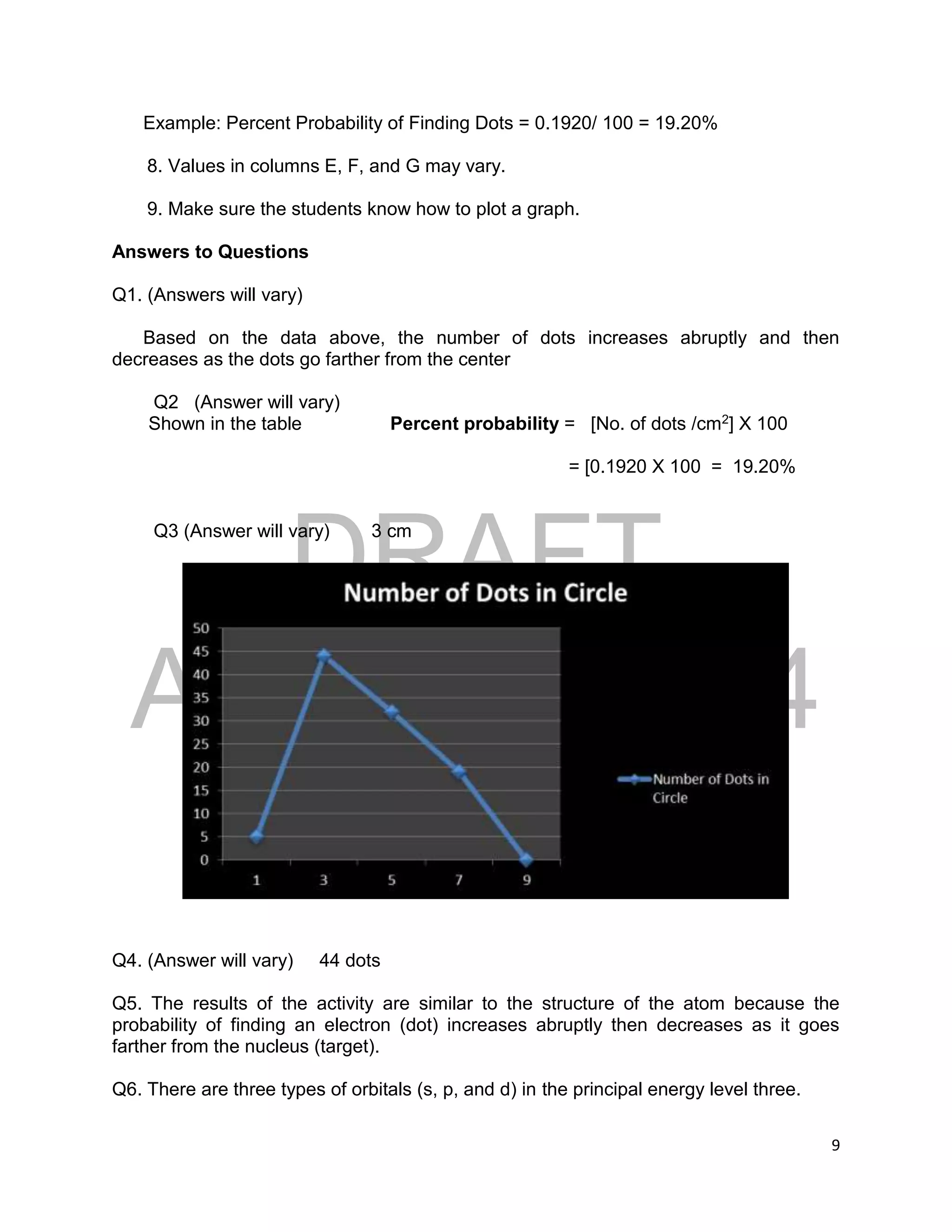 DRAFT
April 29, 2014
9
Example: Percent Probability of Finding Dots = 0.1920/ 100 = 19.20%
8. Values in columns E, F, and G may vary.
9. Make sure the students know how to plot a graph.
Answers to Questions
Q1. (Answers will vary)
Based on the data above, the number of dots increases abruptly and then
decreases as the dots go farther from the center
Q2 (Answer will vary)
Shown in the table Percent probability = [No. of dots /cm2] X 100
= [0.1920 X 100 = 19.20%
Q3 (Answer will vary) 3 cm
Q4. (Answer will vary) 44 dots
Q5. The results of the activity are similar to the structure of the atom because the
probability of finding an electron (dot) increases abruptly then decreases as it goes
farther from the nucleus (target).
Q6. There are three types of orbitals (s, p, and d) in the principal energy level three.
 