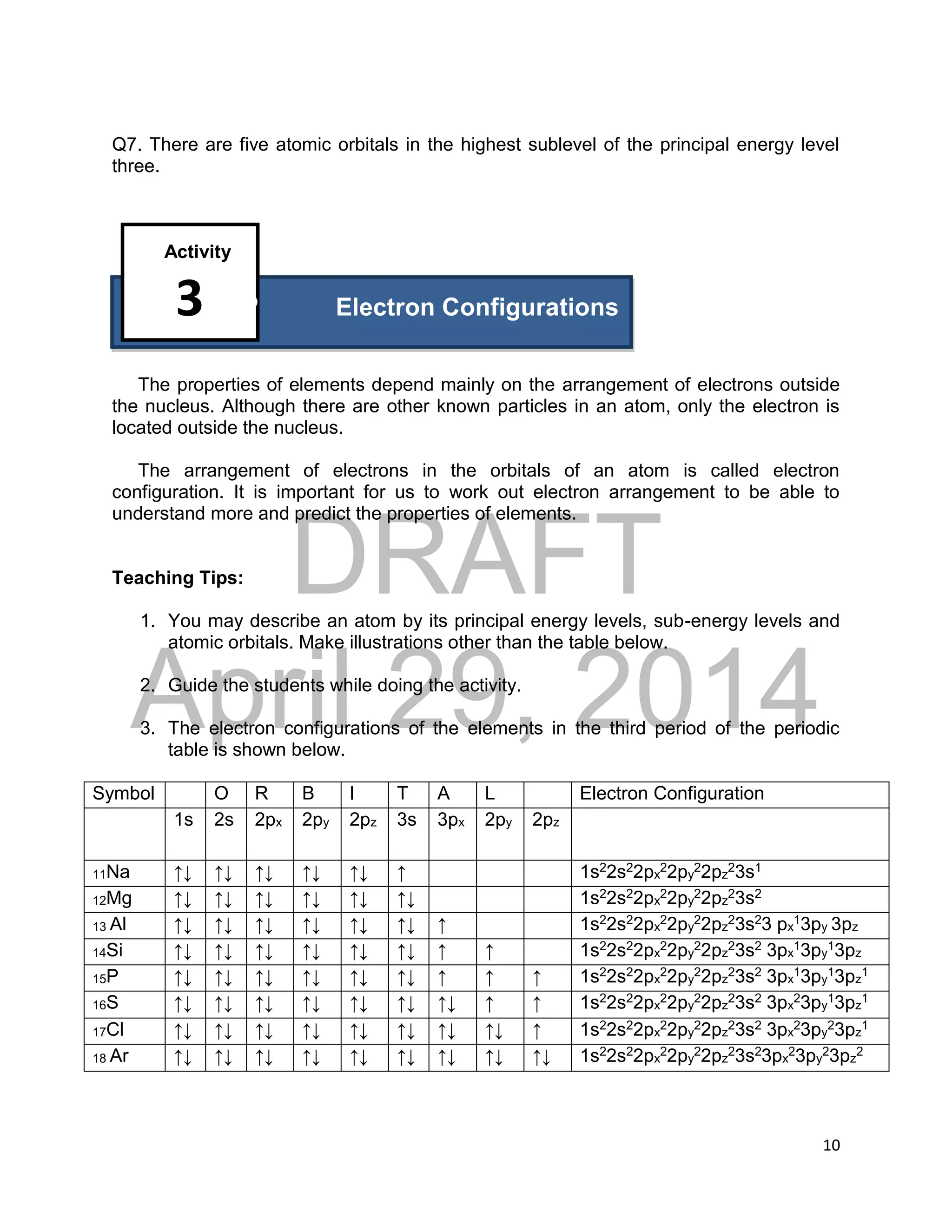 DRAFT
April 29, 2014
10
Q7. There are five atomic orbitals in the highest sublevel of the principal energy level
three.
Activity
3 P Electron Configurations
The properties of elements depend mainly on the arrangement of electrons outside
the nucleus. Although there are other known particles in an atom, only the electron is
located outside the nucleus.
The arrangement of electrons in the orbitals of an atom is called electron
configuration. It is important for us to work out electron arrangement to be able to
understand more and predict the properties of elements.
Teaching Tips:
1. You may describe an atom by its principal energy levels, sub-energy levels and
atomic orbitals. Make illustrations other than the table below.
2. Guide the students while doing the activity.
3. The electron configurations of the elements in the third period of the periodic
table is shown below.
Symbol O R B I T A L Electron Configuration
1s 2s 2px 2py 2pz 3s 3px 2py 2pz
11Na ↑↓ ↑↓ ↑↓ ↑↓ ↑↓ ↑ 1s22s22px
22py
22pz
23s1
12Mg ↑↓ ↑↓ ↑↓ ↑↓ ↑↓ ↑↓ 1s22s22px
22py
22pz
23s2
13 Al ↑↓ ↑↓ ↑↓ ↑↓ ↑↓ ↑↓ ↑ 1s22s22px
22py
22pz
23s23 px
13py 3pz
14Si ↑↓ ↑↓ ↑↓ ↑↓ ↑↓ ↑↓ ↑ ↑ 1s22s22px
22py
22pz
23s2 3px
13py
13pz
15P ↑↓ ↑↓ ↑↓ ↑↓ ↑↓ ↑↓ ↑ ↑ ↑ 1s22s22px
22py
22pz
23s2 3px
13py
13pz
1
16S ↑↓ ↑↓ ↑↓ ↑↓ ↑↓ ↑↓ ↑↓ ↑ ↑ 1s22s22px
22py
22pz
23s2 3px
23py
13pz
1
17Cl ↑↓ ↑↓ ↑↓ ↑↓ ↑↓ ↑↓ ↑↓ ↑↓ ↑ 1s22s22px
22py
22pz
23s2 3px
23py
23pz
1
18 Ar ↑↓ ↑↓ ↑↓ ↑↓ ↑↓ ↑↓ ↑↓ ↑↓ ↑↓ 1s22s22px
22py
22pz
23s23px
23py
23pz
2
 