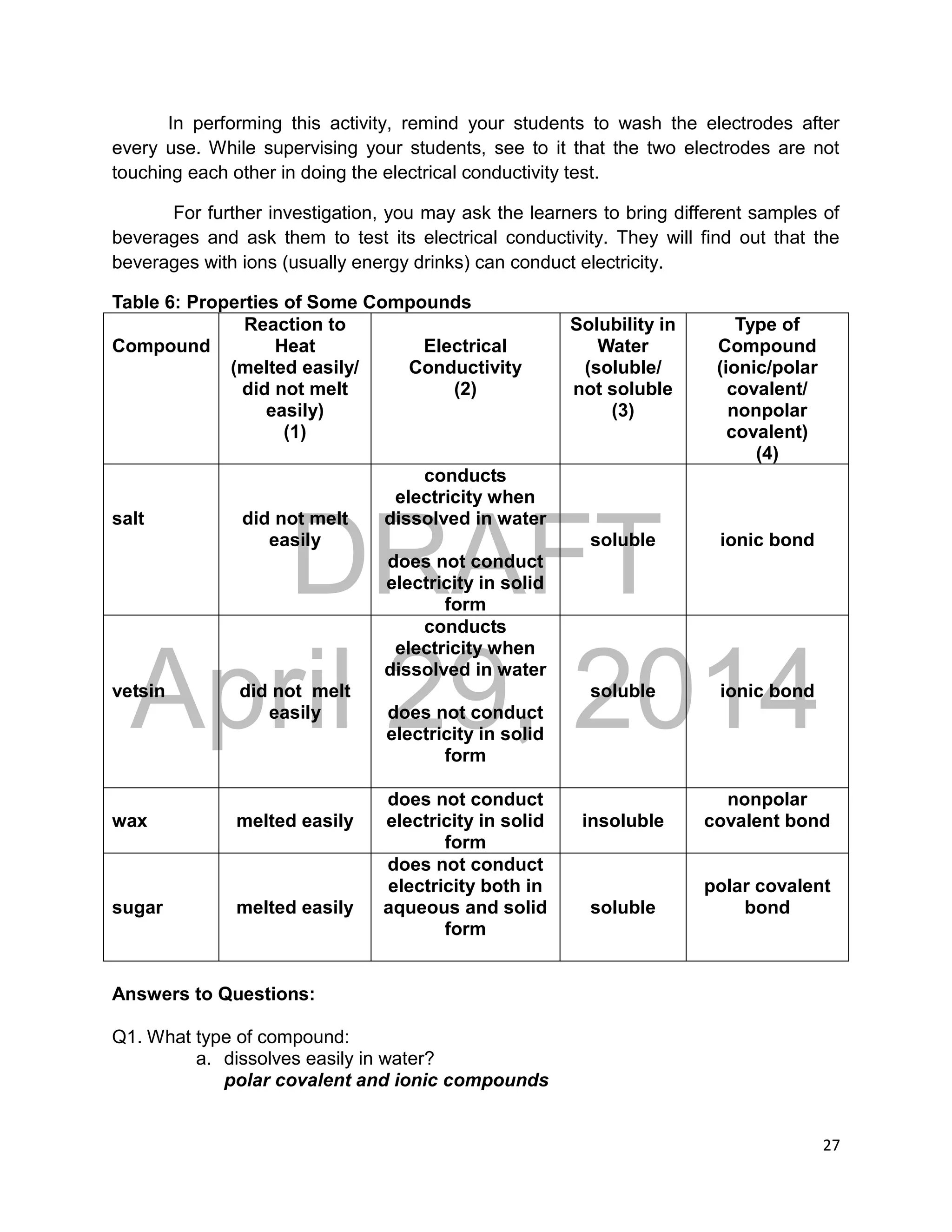 DRAFT
April 29, 2014
27
In performing this activity, remind your students to wash the electrodes after
every use. While supervising your students, see to it that the two electrodes are not
touching each other in doing the electrical conductivity test.
For further investigation, you may ask the learners to bring different samples of
beverages and ask them to test its electrical conductivity. They will find out that the
beverages with ions (usually energy drinks) can conduct electricity.
Table 6: Properties of Some Compounds
Compound
Reaction to
Heat
(melted easily/
did not melt
easily)
(1)
Electrical
Conductivity
(2)
Solubility in
Water
(soluble/
not soluble
(3)
Type of
Compound
(ionic/polar
covalent/
nonpolar
covalent)
(4)
salt did not melt
easily
conducts
electricity when
dissolved in water
does not conduct
electricity in solid
form
soluble ionic bond
vetsin did not melt
easily
conducts
electricity when
dissolved in water
does not conduct
electricity in solid
form
soluble ionic bond
wax melted easily
does not conduct
electricity in solid
form
insoluble
nonpolar
covalent bond
sugar melted easily
does not conduct
electricity both in
aqueous and solid
form
soluble
polar covalent
bond
Answers to Questions:
Q1. What type of compound:
a. dissolves easily in water?
polar covalent and ionic compounds
 