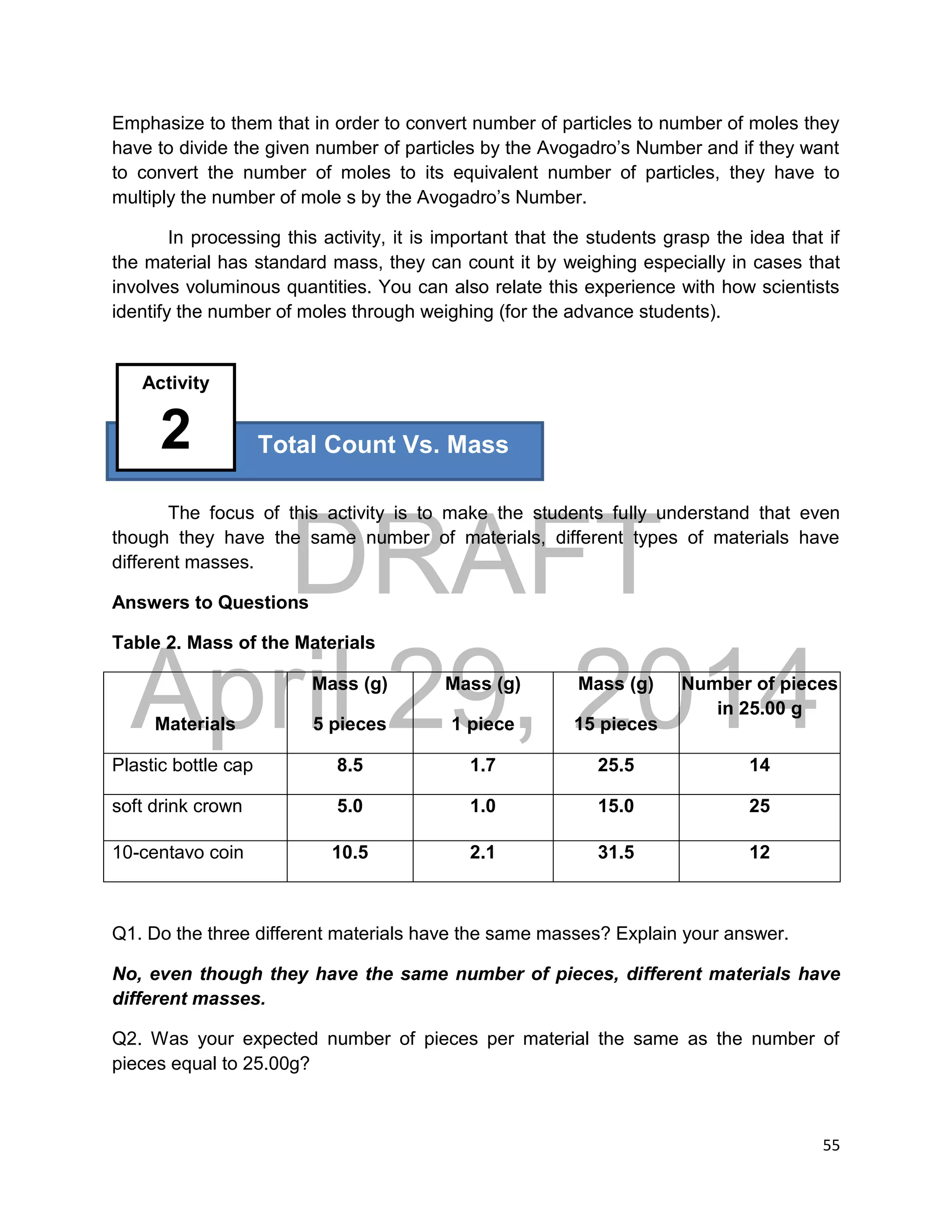 DRAFT
April 29, 2014
55
Emphasize to them that in order to convert number of particles to number of moles they
have to divide the given number of particles by the Avogadro’s Number and if they want
to convert the number of moles to its equivalent number of particles, they have to
multiply the number of mole s by the Avogadro’s Number.
In processing this activity, it is important that the students grasp the idea that if
the material has standard mass, they can count it by weighing especially in cases that
involves voluminous quantities. You can also relate this experience with how scientists
identify the number of moles through weighing (for the advance students).
The focus of this activity is to make the students fully understand that even
though they have the same number of materials, different types of materials have
different masses.
Answers to Questions
Table 2. Mass of the Materials
Materials
Mass (g)
5 pieces
Mass (g)
1 piece
Mass (g)
15 pieces
Number of pieces
in 25.00 g
Plastic bottle cap 8.5 1.7 25.5 14
soft drink crown 5.0 1.0 15.0 25
10-centavo coin 10.5 2.1 31.5 12
Q1. Do the three different materials have the same masses? Explain your answer.
No, even though they have the same number of pieces, different materials have
different masses.
Q2. Was your expected number of pieces per material the same as the number of
pieces equal to 25.00g?
Total Count Vs. Mass
Activity
2
 