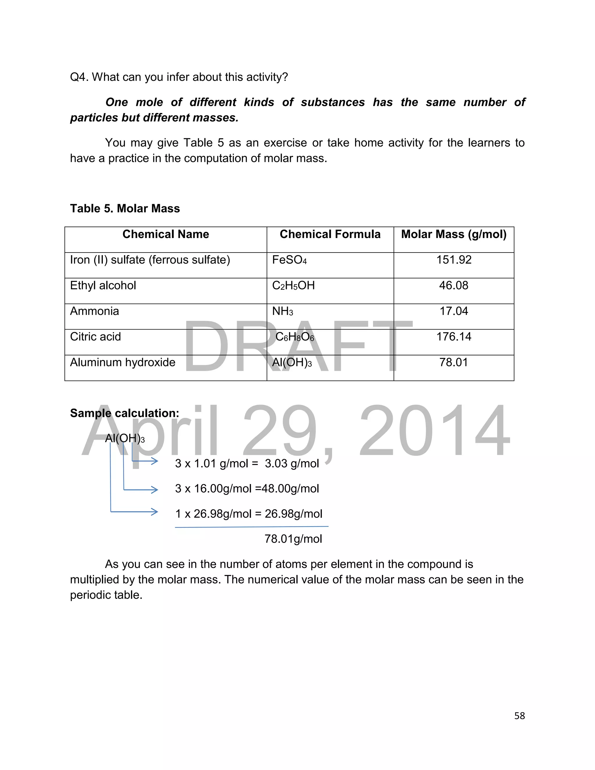 DRAFT
April 29, 2014
58
Q4. What can you infer about this activity?
One mole of different kinds of substances has the same number of
particles but different masses.
You may give Table 5 as an exercise or take home activity for the learners to
have a practice in the computation of molar mass.
Table 5. Molar Mass
Chemical Name Chemical Formula Molar Mass (g/mol)
Iron (II) sulfate (ferrous sulfate) FeSO4 151.92
Ethyl alcohol C2H5OH 46.08
Ammonia NH3 17.04
Citric acid C6H8O6 176.14
Aluminum hydroxide Al(OH)3 78.01
Sample calculation:
Al(OH)3
3 x 1.01 g/mol = 3.03 g/mol
3 x 16.00g/mol =48.00g/mol
1 x 26.98g/mol = 26.98g/mol
78.01g/mol
As you can see in the number of atoms per element in the compound is
multiplied by the molar mass. The numerical value of the molar mass can be seen in the
periodic table.
 