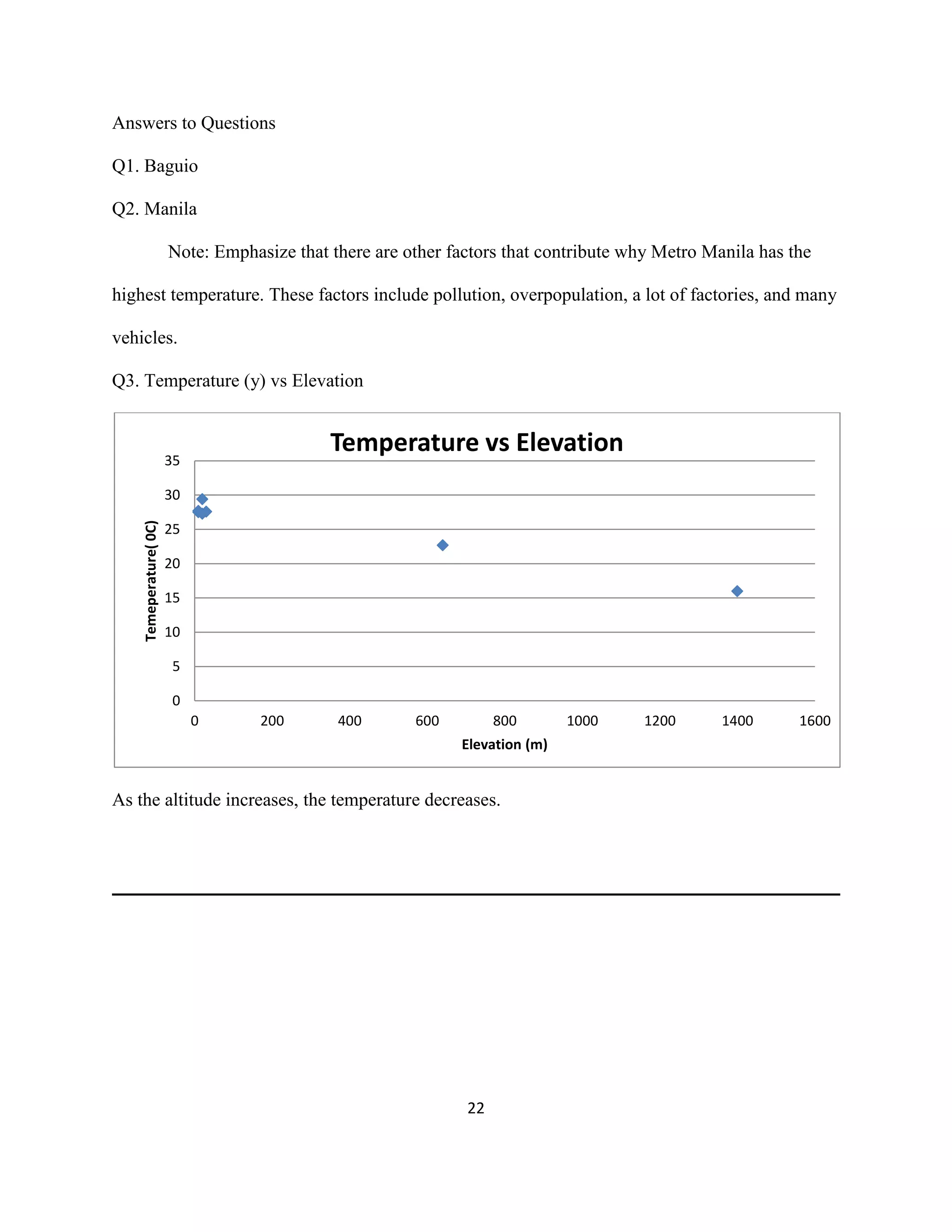 DRAFT
April 29, 2014
22
Answers to Questions
Q1. Baguio
Q2. Manila
Note: Emphasize that there are other factors that contribute why Metro Manila has the
highest temperature. These factors include pollution, overpopulation, a lot of factories, and many
vehicles.
Q3. Temperature (y) vs Elevation
As the altitude increases, the temperature decreases.
0
5
10
15
20
25
30
35
0 200 400 600 800 1000 1200 1400 1600
Temeperature(0C)
Elevation (m)
Temperature vs Elevation
 