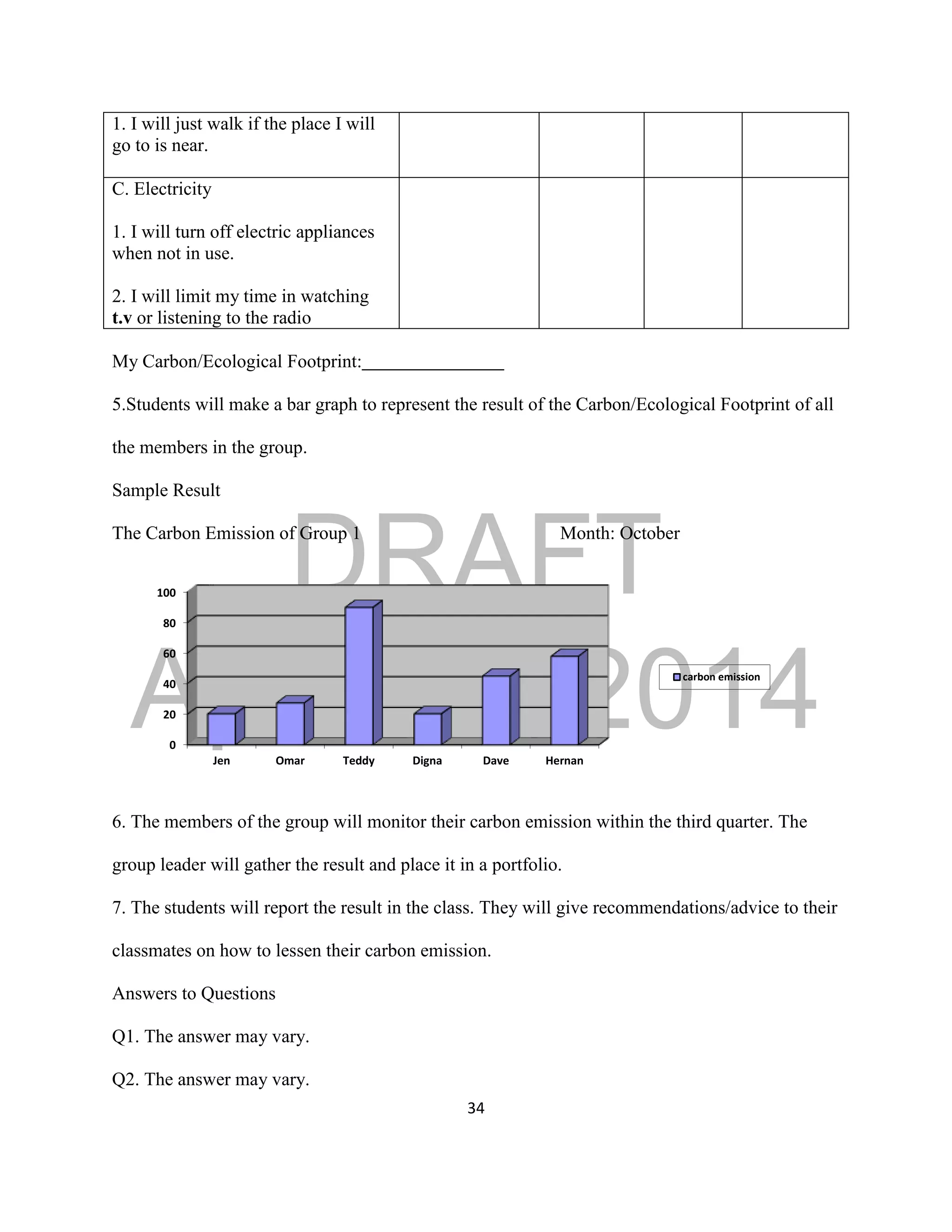 DRAFT
April 29, 2014
34
1. I will just walk if the place I will
go to is near.
C. Electricity
1. I will turn off electric appliances
when not in use.
2. I will limit my time in watching
t.v or listening to the radio
My Carbon/Ecological Footprint:
5.Students will make a bar graph to represent the result of the Carbon/Ecological Footprint of all
the members in the group.
Sample Result
The Carbon Emission of Group 1 Month: October
6. The members of the group will monitor their carbon emission within the third quarter. The
group leader will gather the result and place it in a portfolio.
7. The students will report the result in the class. They will give recommendations/advice to their
classmates on how to lessen their carbon emission.
Answers to Questions
Q1. The answer may vary.
Q2. The answer may vary.
0
20
40
60
80
100
Jen Omar Teddy Digna Dave Hernan
carbon emission
 