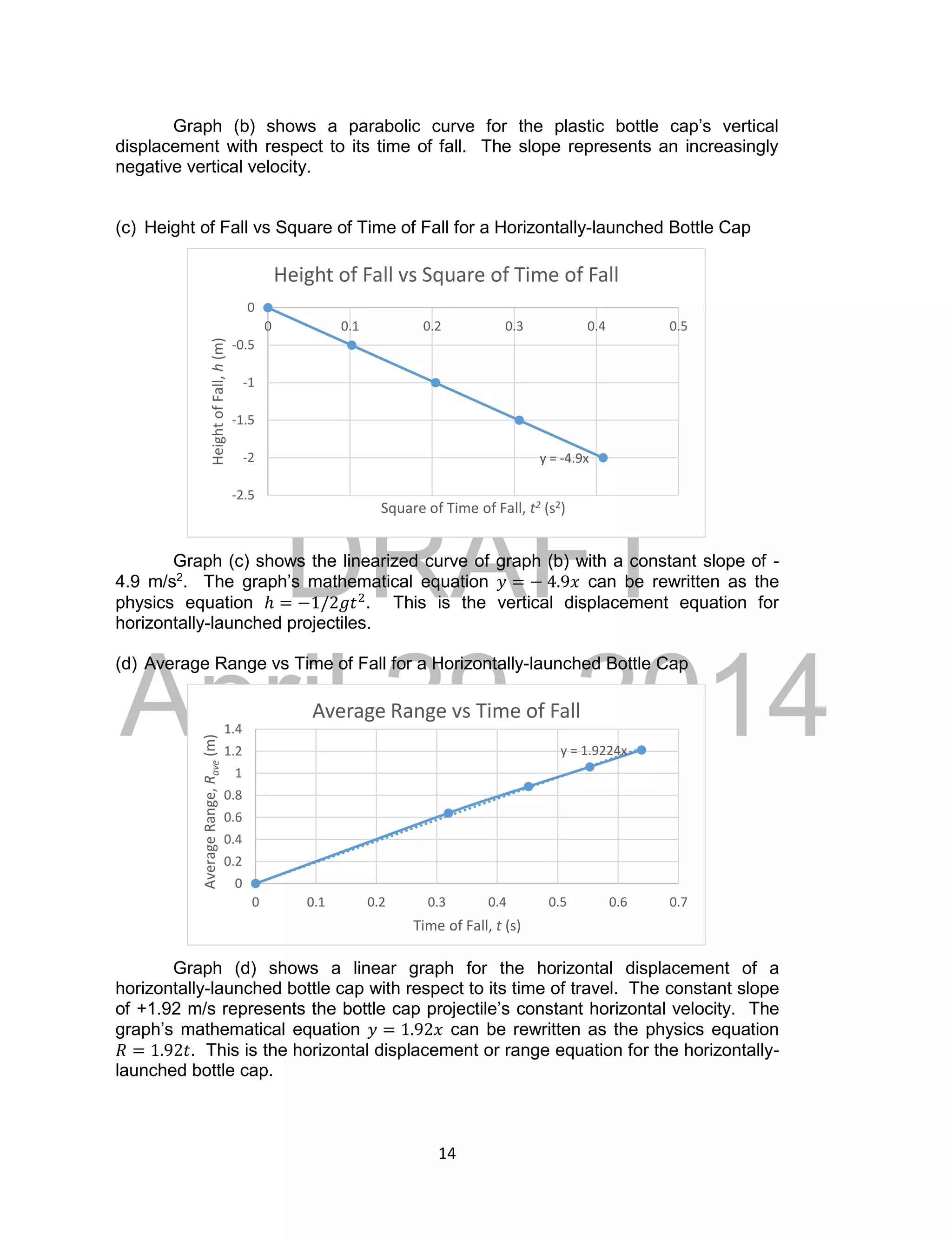 DRAFT
April 29, 2014
14
Graph (b) shows a parabolic curve for the plastic bottle cap’s vertical
displacement with respect to its time of fall. The slope represents an increasingly
negative vertical velocity.
(c) Height of Fall vs Square of Time of Fall for a Horizontally-launched Bottle Cap
Graph (c) shows the linearized curve of graph (b) with a constant slope of -
4.9 m/s2
. The graph’s mathematical equation 𝑦 = − 4.9𝑥 can be rewritten as the
physics equation ℎ = −1/2𝑔𝑡2
. This is the vertical displacement equation for
horizontally-launched projectiles.
(d) Average Range vs Time of Fall for a Horizontally-launched Bottle Cap
Graph (d) shows a linear graph for the horizontal displacement of a
horizontally-launched bottle cap with respect to its time of travel. The constant slope
of +1.92 m/s represents the bottle cap projectile’s constant horizontal velocity. The
graph’s mathematical equation 𝑦 = 1.92𝑥 can be rewritten as the physics equation
𝑅 = 1.92𝑡. This is the horizontal displacement or range equation for the horizontally-
launched bottle cap.
y = -4.9xy = -4.9x
-2.5
-2
-1.5
-1
-0.5
0
0 0.1 0.2 0.3 0.4 0.5
HeightofFall,h(m)
Square of Time of Fall, t2 (s2)
Height of Fall vs Square of Time of Fall
y = 1.9224x
0
0.2
0.4
0.6
0.8
1
1.2
1.4
0 0.1 0.2 0.3 0.4 0.5 0.6 0.7
AverageRange,Rave(m)
Time of Fall, t (s)
Average Range vs Time of Fall
 