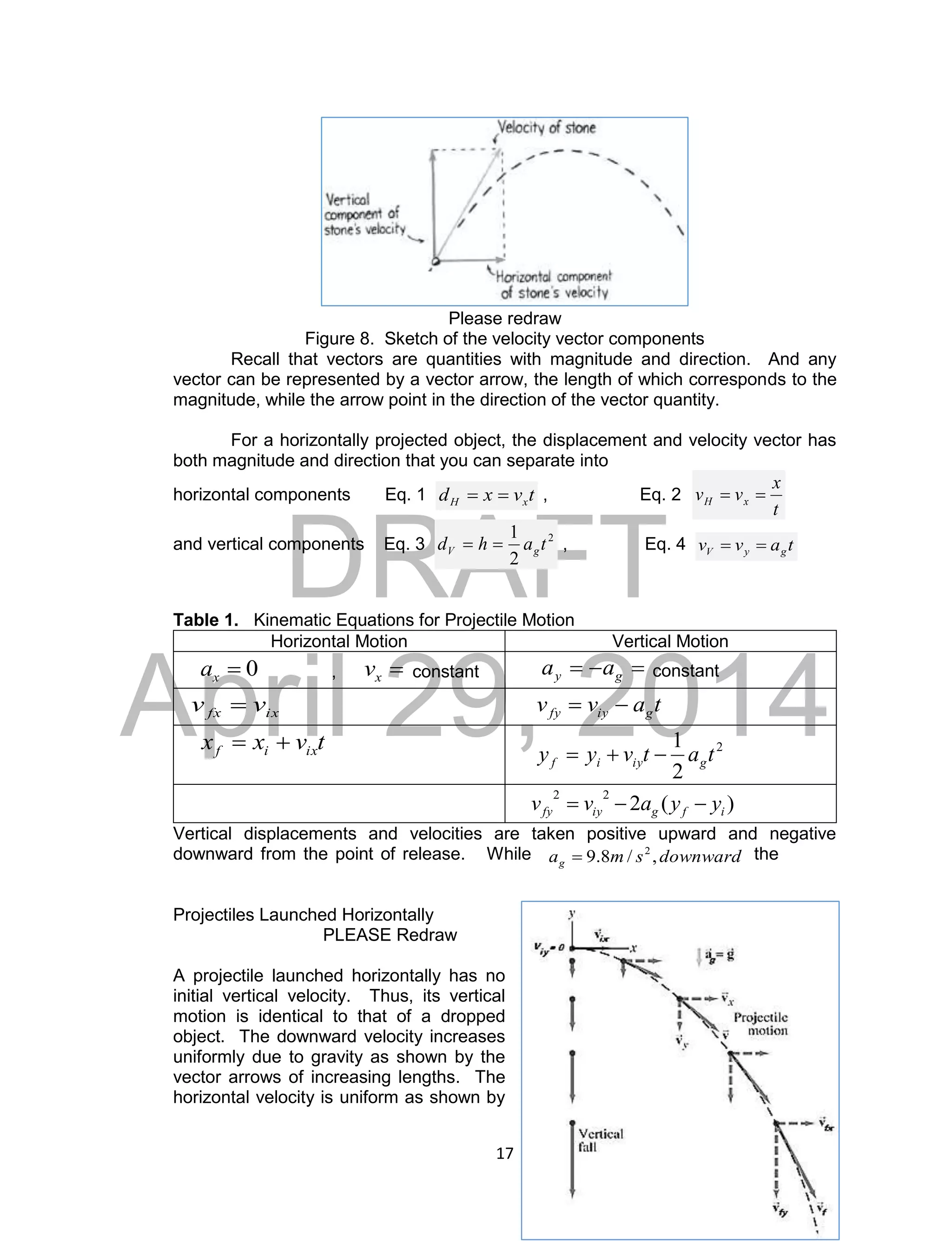 DRAFT
April 29, 2014
17
Please redraw
Figure 8. Sketch of the velocity vector components
Recall that vectors are quantities with magnitude and direction. And any
vector can be represented by a vector arrow, the length of which corresponds to the
magnitude, while the arrow point in the direction of the vector quantity.
For a horizontally projected object, the displacement and velocity vector has
both magnitude and direction that you can separate into
horizontal components Eq. 1 tvxd xH  , Eq. 2
t
x
vv xH 
and vertical components Eq. 3 2
2
1
tahd gV  , Eq. 4 tavv gyV 
Table 1. Kinematic Equations for Projectile Motion
Horizontal Motion Vertical Motion
0xa , xv constant  gy aa constant
ixfx vv  tavv giyfy 
tvxx ixif  2
2
1
tatvyy giyif 
)(2
22
ifgiyfy yyavv 
Vertical displacements and velocities are taken positive upward and negative
downward from the point of release. While the
Projectiles Launched Horizontally
PLEASE Redraw
A projectile launched horizontally has no
initial vertical velocity. Thus, its vertical
motion is identical to that of a dropped
object. The downward velocity increases
uniformly due to gravity as shown by the
vector arrows of increasing lengths. The
horizontal velocity is uniform as shown by
downwardsmag ,/8.9 2

 