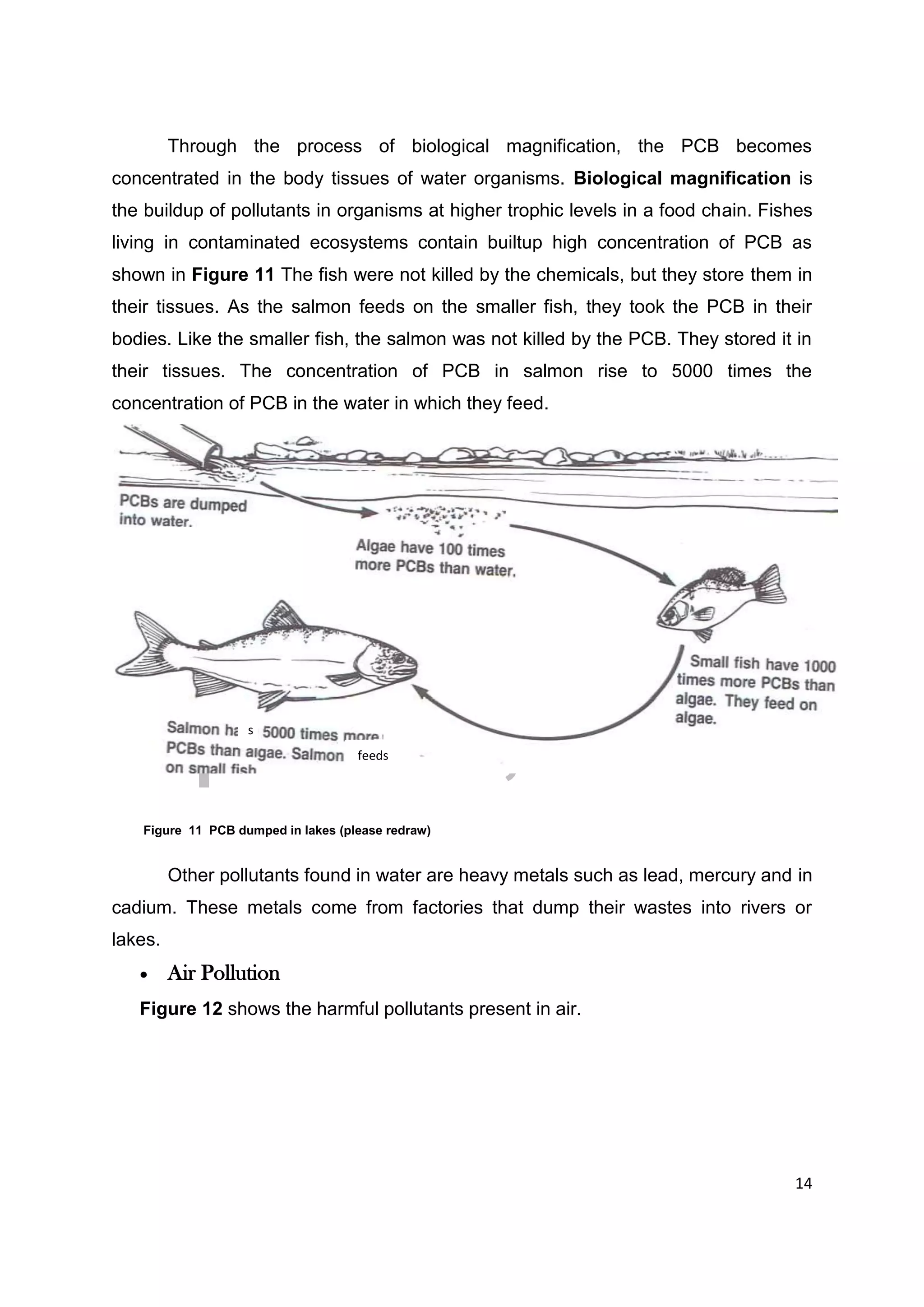 DRAFT
April 29, 2014
14
Through the process of biological magnification, the PCB becomes
concentrated in the body tissues of water organisms. Biological magnification is
the buildup of pollutants in organisms at higher trophic levels in a food chain. Fishes
living in contaminated ecosystems contain builtup high concentration of PCB as
shown in Figure 11 The fish were not killed by the chemicals, but they store them in
their tissues. As the salmon feeds on the smaller fish, they took the PCB in their
bodies. Like the smaller fish, the salmon was not killed by the PCB. They stored it in
their tissues. The concentration of PCB in salmon rise to 5000 times the
concentration of PCB in the water in which they feed.
Other pollutants found in water are heavy metals such as lead, mercury and in
cadium. These metals come from factories that dump their wastes into rivers or
lakes.
 Air Pollution
Figure 12 shows the harmful pollutants present in air.
Figure 11 PCB dumped in lakes (please redraw)
feeds
s
 