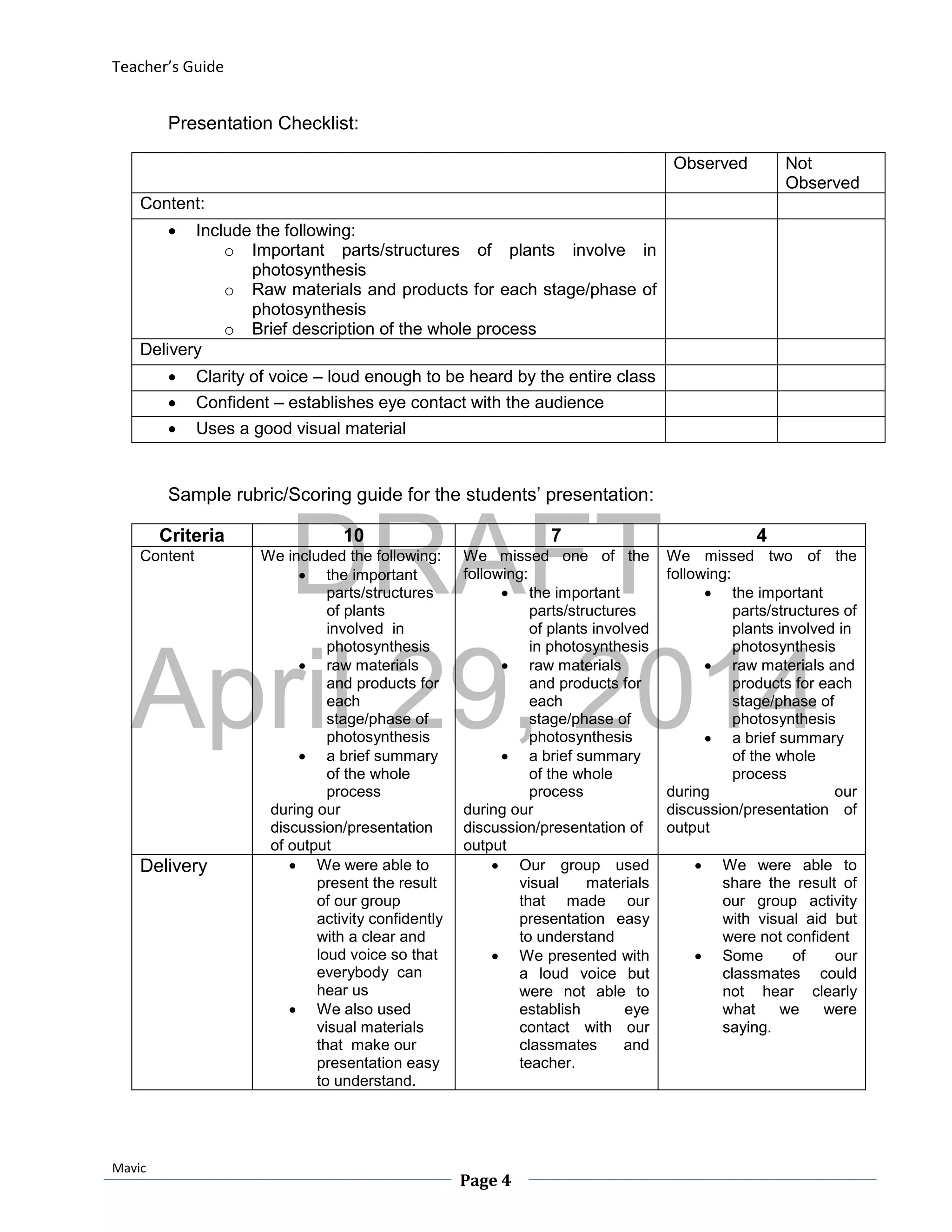 DRAFT
April 29, 2014
Teacher’s Guide
Mavic
Page 4
Presentation Checklist:
Observed Not
Observed
Content:
 Include the following:
o Important parts/structures of plants involve in
photosynthesis
o Raw materials and products for each stage/phase of
photosynthesis
o Brief description of the whole process
Delivery
 Clarity of voice – loud enough to be heard by the entire class
 Confident – establishes eye contact with the audience
 Uses a good visual material
Sample rubric/Scoring guide for the students’ presentation:
Criteria 10 7 4
Content We included the following:
 the important
parts/structures
of plants
involved in
photosynthesis
 raw materials
and products for
each
stage/phase of
photosynthesis
 a brief summary
of the whole
process
during our
discussion/presentation
of output
We missed one of the
following:
 the important
parts/structures
of plants involved
in photosynthesis
 raw materials
and products for
each
stage/phase of
photosynthesis
 a brief summary
of the whole
process
during our
discussion/presentation of
output
We missed two of the
following:
 the important
parts/structures of
plants involved in
photosynthesis
 raw materials and
products for each
stage/phase of
photosynthesis
 a brief summary
of the whole
process
during our
discussion/presentation of
output
Delivery  We were able to
present the result
of our group
activity confidently
with a clear and
loud voice so that
everybody can
hear us
 We also used
visual materials
that make our
presentation easy
to understand.
 Our group used
visual materials
that made our
presentation easy
to understand
 We presented with
a loud voice but
were not able to
establish eye
contact with our
classmates and
teacher.
 We were able to
share the result of
our group activity
with visual aid but
were not confident
 Some of our
classmates could
not hear clearly
what we were
saying.
 