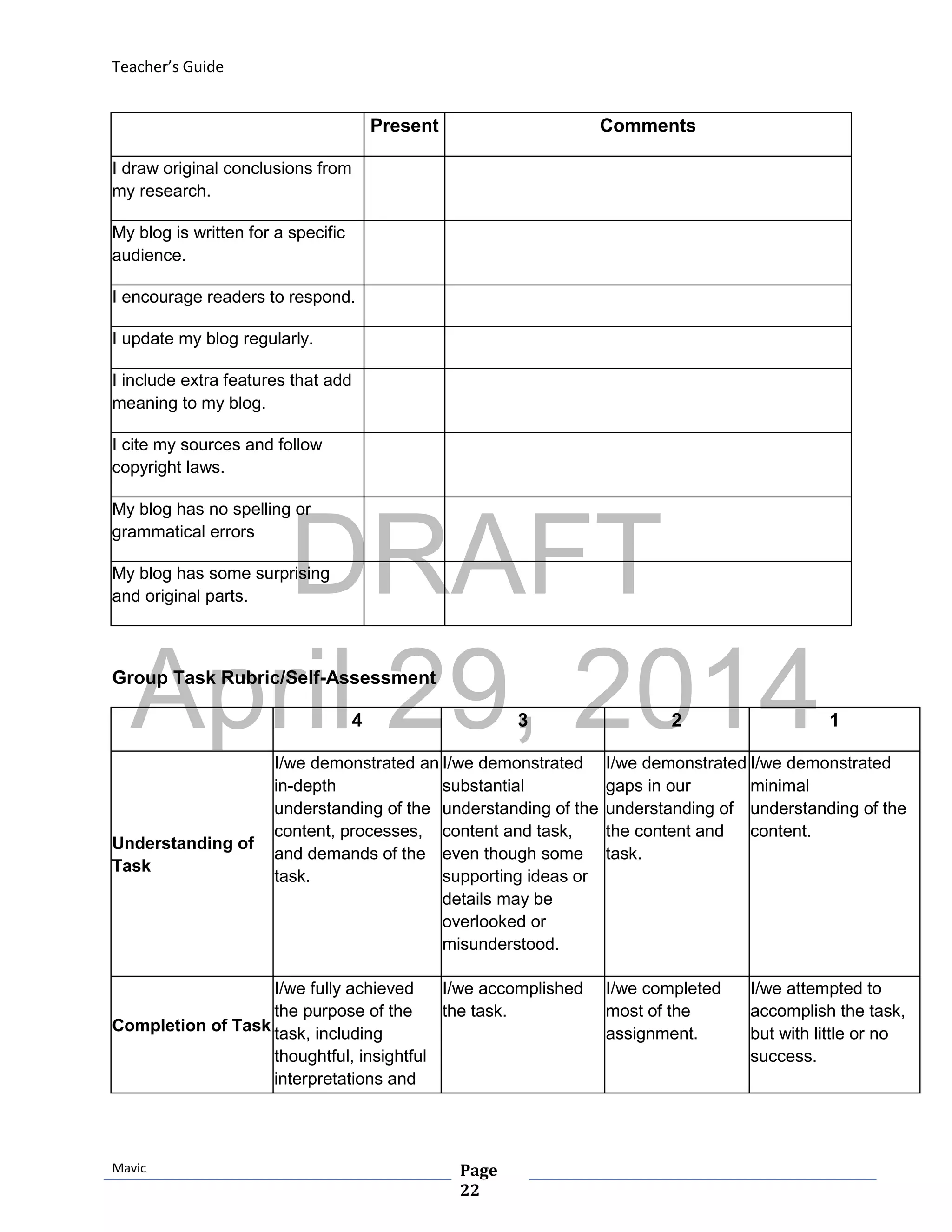 DRAFT
April 29, 2014
Teacher’s Guide
Mavic Page
22
Present Comments
I draw original conclusions from
my research.
My blog is written for a specific
audience.
I encourage readers to respond.
I update my blog regularly.
I include extra features that add
meaning to my blog.
I cite my sources and follow
copyright laws.
My blog has no spelling or
grammatical errors
My blog has some surprising
and original parts.
Group Task Rubric/Self-Assessment
4 3 2 1
Understanding of
Task
I/we demonstrated an
in-depth
understanding of the
content, processes,
and demands of the
task.
I/we demonstrated
substantial
understanding of the
content and task,
even though some
supporting ideas or
details may be
overlooked or
misunderstood.
I/we demonstrated
gaps in our
understanding of
the content and
task.
I/we demonstrated
minimal
understanding of the
content.
Completion of Task
I/we fully achieved
the purpose of the
task, including
thoughtful, insightful
interpretations and
I/we accomplished
the task.
I/we completed
most of the
assignment.
I/we attempted to
accomplish the task,
but with little or no
success.
 