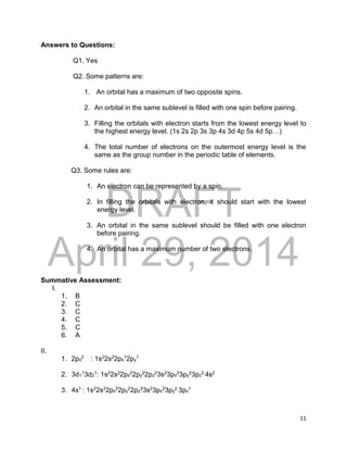 DRAFT
April 29, 2014
11
Answers to Questions:
Q1. Yes
Q2. Some patterns are:
1. An orbital has a maximum of two opposite spins.
2. An orbital in the same sublevel is filled with one spin before pairing.
3. Filling the orbitals with electron starts from the lowest energy level to
the highest energy level. (1s 2s 2p 3s 3p 4s 3d 4p 5s 4d 5p…)
4. The total number of electrons on the outermost energy level is the
same as the group number in the periodic table of elements.
Q3. Some rules are:
1. An electron can be represented by a spin.
2. In filling the orbitals with electron, it should start with the lowest
energy level.
3. An orbital in the same sublevel should be filled with one electron
before pairing.
4. An orbital has a maximum number of two electrons.
Summative Assessment:
I.
1. B
2. C
3. C
4. C
5. C
6. A
II.
1. 2px
2 : 1s22s22px
12py
1
2. 3d1
13d2
1: 1s22s22px
22py
22pz
23s23px
23py
23pz
2 4s2
3. 4s1 : 1s22s22px
22py
22pz
23s23px
23py
2 3pz
1
 