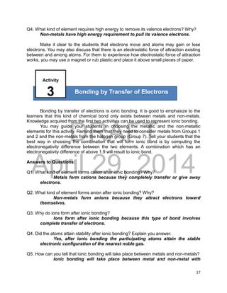 DRAFT
April 29, 2014
17
Q4. What kind of element requires high energy to remove its valence electrons? Why?
Non-metals have high energy requirement to pull its valence electrons.
Make it clear to the students that electrons move and atoms may gain or lose
electrons. You may also discuss that there is an electrostatic force of attraction existing
between and among atoms. For them to experience how electrostatic force of attraction
works, you may use a magnet or rub plastic and place it above small pieces of paper.
Bonding by transfer of electrons is ionic bonding. It is good to emphasize to the
learners that this kind of chemical bond only exists between metals and non-metals.
Knowledge acquired from the first two activities can be used to represent ionic bonding.
You may guide your students in choosing the metallic and the non-metallic
elements for this activity. Remind them that they need to consider metals from Groups 1
and 2 and the non-metals from the halogen group (Group 7). Tell your students that the
best way in choosing the combination that will form ionic bond is by computing the
electronegativity difference between the two elements. A combination which has an
electronegativity difference of above 1.9 will result to ionic bond.
Answers to Questions:
Q1. What kind of element forms cation after ionic bonding? Why?
Metals form cations because they completely transfer or give away
electrons.
Q2. What kind of element forms anion after ionic bonding? Why?
Non-metals form anions because they attract electrons toward
themselves.
Q3. Why do ions form after ionic bonding?
Ions form after ionic bonding because this type of bond involves
complete transfer of electrons.
Q4. Did the atoms attain stability after ionic bonding? Explain you answer.
Yes, after ionic bonding the participating atoms attain the stable
electronic configuration of the nearest noble gas.
Q5. How can you tell that ionic bonding will take place between metals and non-metals?
Ionic bonding will take place between metal and non-metal with
Bonding by Transfer of Electrons
Activity
3
 