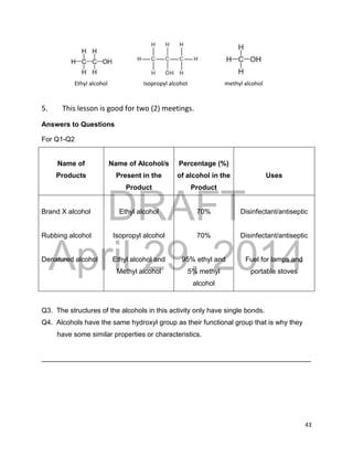 DRAFT
April 29, 2014
43
Ethyl alcohol Isopropyl alcohol methyl alcohol
5. This lesson is good for two (2) meetings.
Answers to Questions
For Q1-Q2
Name of
Products
Name of Alcohol/s
Present in the
Product
Percentage (%)
of alcohol in the
Product
Uses
Brand X alcohol
Rubbing alcohol
Denatured alcohol
Ethyl alcohol
Isopropyl alcohol
Ethyl alcohol and
Methyl alcohol
70%
70%
95% ethyl and
5% methyl
alcohol
Disinfectant/antiseptic
Disinfectant/antiseptic
Fuel for lamps and
portable stoves
Q3. The structures of the alcohols in this activity only have single bonds.
Q4. Alcohols have the same hydroxyl group as their functional group that is why they
have some similar properties or characteristics.
______________________________________________________________________
 