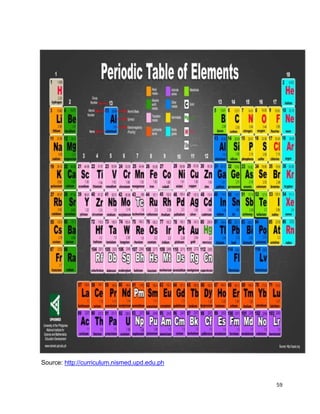 DRAFT
April 29, 2014
59
Source: http://curriculum.nismed.upd.edu.ph
 