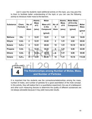 DRAFT
April 29, 2014
60
Just in case the students need additional activity on this topic, you may give this
to them to facilitate better understanding of the topic or you can use the following
activity to introduce molar mass to the learners.
Substance Chem.
Formula
No. of
C
Atom
Atomic
Mass
of C
(amu)
Molar
Mass of C
in the
Compound
(g/mol)
No. of
H
Atom
Atomic
Mass
of H
(amu)
Molar Mass
of H in the
Compound
(g/mol)
Molar
Mass
(g/mol
)
Methane CH4 1 12.01 12.01 4 1.01 4.04 16.05
Ethyne C2H2 2 12.01 24.02 2 1.01 2.02 26.04
Butane C4H10 4 12.01 48.04 10 1.01 10.10 58.14
Propene C3H6 3 12.01 36.03 6 1.01 6.06 42.09
Ethane C2H6 2 12.01 24.02 6 1.01 6.06 30.08
Octane C8H18 8 12.01 96.08 18 1.01 18.18 114.26
It is important that the students see the connections/relationships among the mass,
number of moles, and number of particles for a good assimilation of the mole concept.
In this activity, they will realize that in a quantitative experiment, the use of a tablespoon
and other such measuring devices to determine the quality of different substances are
not always advisable because it may yield inaccurate results.
The Relationships among Number of Moles, Mass,
and Number of Particles
Activity
4
 
