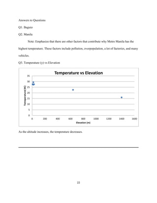 DRAFT
April 29, 2014
22
Answers to Questions
Q1. Baguio
Q2. Manila
Note: Emphasize that there are other factors that contribute why Metro Manila has the
highest temperature. These factors include pollution, overpopulation, a lot of factories, and many
vehicles.
Q3. Temperature (y) vs Elevation
As the altitude increases, the temperature decreases.
0
5
10
15
20
25
30
35
0 200 400 600 800 1000 1200 1400 1600
Temeperature(0C)
Elevation (m)
Temperature vs Elevation
 
