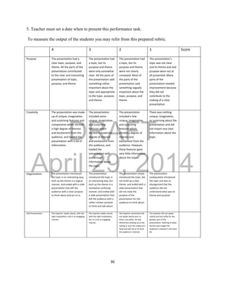 DRAFT
April 29, 2014
36
5. Teacher must set a date when to present this performance task.
To measure the output of the students you may refer from this prepared rubric.
4 3 2 1 Score
Purpose The presentation had a
clear topic, purpose, and
theme. All the parts of the
presentation contributed
to the clear and interesting
presentation of topic,
purpose, and theme.
The presentation had
a topic, but its
purpose and theme
were only somewhat
clear. All the parts of
the presentation said
something rather
important about the
topic and appropriate
to the topic, purpose,
and theme.
The presentation had
a topic, but its
purpose and theme
were not clearly
conveyed. Most of
the parts of the
presentation said
something vaguely
important about the
topic, purpose, and
theme.
The presentation’s
topic was not clear
and its theme and and
purpose were not at
all presented. Many
parts of the
presentation needed
improvement because
they did not
contribute to the
making of a clear
presentation
Creativity The presentation was made
up of unique, imaginative,
and surprising features and
components which elicited
a high degree of interest
and excitement from the
audience, and loaded the
presentation with a lot of
information.
The presentation
included some
unique, imaginative,
and surprising
features which
elicited a moderate
degree of interest
and excitement from
the audience, and
loaded the
presentation with
just enough
information about
the topic.
The presentation
included a few
unique, imaginative,
and surprising
features which
elicited a degree of
interest and
excitement from the
audience. However,
these features gave
very little information
about the toipc.
There was nothing
unique, imaginative,
or surprising about the
presentation and did
not impart any clear
information about the
topic.
Organization The presentation introduced
the topic in an interesting way,
built up the theme in a logical
manner, and ended with a slide
presentation that left the
audience with a clear purpose
to think about and act on it.
The presentation
introduced the topic in
an interesting way, but
built up the theme in a
somewhat confusing
manner, and ended with
a slide presentation that
left the audience with a
rather unclear purpose
to think and talk about.
The presentation simply
introduced the topic, did
not build up a clear
theme, and ended with a
slide presentation that
did not state the
purpose of the
presentation for the
audience to think about.
The presentation
inadequately introduced
the topic and was so
disorganized that the
audience did not
understand what was its
theme and purpose.
Oral Presentation The reporter spoke clearly, with the
right modulation, and in an engaging
manner.
The reporter spoke clearly,
with the right modulation,
but in a not so engaging
manner.
The reporter sometimes did
not speak clearly and, at
times, too softly. He was
oftentimes looking up at the
ceiling or over the audience’s
head and did not at all elicit
the audience’s interest.
The reporter did not speak
clearly and too softly for the
greater part of the
presentation. Nothing of what
he/she said caught the
audience’s interest in the least
bit.
 