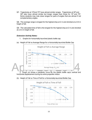 DRAFT
April 29, 2014
13
Q7. Trajectories at 150
and 750
have almost similar ranges. Trajectories at 300
and
600
also have almost similar but longer ranges than those for 150
and 750
.
Some students may note close ranges for pairs of angles that are almost if not
complementary angles.
Q8. The average range is longest for the highest drop at 2 m and shortest at a 0.5 m
height of fall.
Q9. The calculated time of fall is the longest for the highest drop at 2 m and shortest
at a 0.5 m height of fall.
Extension Activity Notes:
1. Graphs for horizontally-launched plastic bottle cap
(a) Height of Fall vs Average Range for a Horizontally-launched Bottle Cap
Graph (a) shows a parabolic curve for the plastic bottle cap’s vertical and
horizontal displacement during its entire projectile motion.
(b) Height of Fall vs Time of Fall for a Horizontally-launched Bottle Cap
y = -1.5282x2 + 0.2019x
-2.50
-2.00
-1.50
-1.00
-0.50
0.00
0.50
0.00 0.20 0.40 0.60 0.80 1.00 1.20 1.40
HeightofFall,h(m)
Average Range, Rave (m)
Height of Fall vs Average Range
y = -4.9x2 - 1E-14x
-2.50
-2.00
-1.50
-1.00
-0.50
0.00
0.00 0.10 0.20 0.30 0.40 0.50 0.60 0.70
HeightofFall,h(m)
Time of Fall, t (s)
Height of Fall vs Time of Fall
 