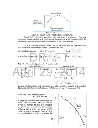 DRAFT
April 29, 2014
17
Please redraw
Figure 8. Sketch of the velocity vector components
Recall that vectors are quantities with magnitude and direction. And any
vector can be represented by a vector arrow, the length of which corresponds to the
magnitude, while the arrow point in the direction of the vector quantity.
For a horizontally projected object, the displacement and velocity vector has
both magnitude and direction that you can separate into
horizontal components Eq. 1 tvxd xH  , Eq. 2
t
x
vv xH 
and vertical components Eq. 3 2
2
1
tahd gV  , Eq. 4 tavv gyV 
Table 1. Kinematic Equations for Projectile Motion
Horizontal Motion Vertical Motion
0xa , xv constant  gy aa constant
ixfx vv  tavv giyfy 
tvxx ixif  2
2
1
tatvyy giyif 
)(2
22
ifgiyfy yyavv 
Vertical displacements and velocities are taken positive upward and negative
downward from the point of release. While the
Projectiles Launched Horizontally
PLEASE Redraw
A projectile launched horizontally has no
initial vertical velocity. Thus, its vertical
motion is identical to that of a dropped
object. The downward velocity increases
uniformly due to gravity as shown by the
vector arrows of increasing lengths. The
horizontal velocity is uniform as shown by
downwardsmag ,/8.9 2

 