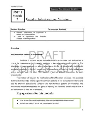 DRAFT
April 29, 2014
Teacher’s Guide
1
Heredity: Inheritance and Variation
Content Standard Performance Standard
 Genetic information is organized in
genes on chromosomes
 Traits of organisms are inherited
through different patterns.
Overview
Non-Mendelian Patterns of Inheritance
In Grade 8, students learned that cells divide to produce new cells and meiosis is
one of the processes producing genetic variations in Mendelian patterns of inheritance. The
inheritance of characteristics is not always as simple as it is for the characteristics that Mendel
studied in pea plants. In Mendel’s experiments with pea plants, he found out that one allele was
always dominant over the other. This resulted in just two possible phenotypes for each
characteristic.
This module will focus on the modifications of the Mendelian principles. It is expected
that the students will be able to explain the different patterns of non-Mendelian inheritance and
see the difference between the Mendelian and non-Mendelian patterns of inheritance. The
fundamental role of chromosomes and genes in heredity and variations and the role of DNA in
the transmission of traits will be explained.
Key questions for this module:
UNIT 1
Module
2
 How is non-Mendelian inheritance different from Mendel’s observations?
 What is the role of DNA in the transmission of traits?
Suggested Time Allotment: 8 to 10 hrs
 