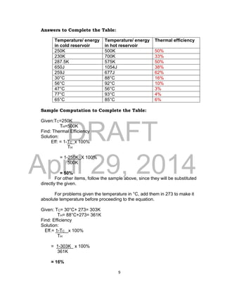 DRAFT
April 29, 2014
9
Answers to Complete the Table:
Temperature/ energy
in cold reservoir
Temperature/ energy
in hot reservoir
Thermal efficiency
250K 500K 50%
230K 700K 33%
287.5K 575K 50%
650J 1054J 38%
259J 677J 62%
30°C 88°C 16%
56°C 92°C 10%
47°C 56°C 3%
77°C 93°C 4%
65°C 85°C 6%
Sample Computation to Complete the Table:
Given:TC=250K
TH=500K
Find: Thermal Efficiency
Solution:
Eff: = 1-TC x 100%
TH
= 1-250K X 100%
500K
= 50%
For other items, follow the sample above, since they will be substituted
directly the given.
For problems given the temperature in °C, add them in 273 to make it
absolute temperature before proceeding to the equation.
Given: TC= 30°C+ 273= 303K
TH= 88°C+273= 361K
Find: Efficiency
Solution:
Eff.= 1-TC x 100%
TH
= 1-303K x 100%
361K
= 16%
 